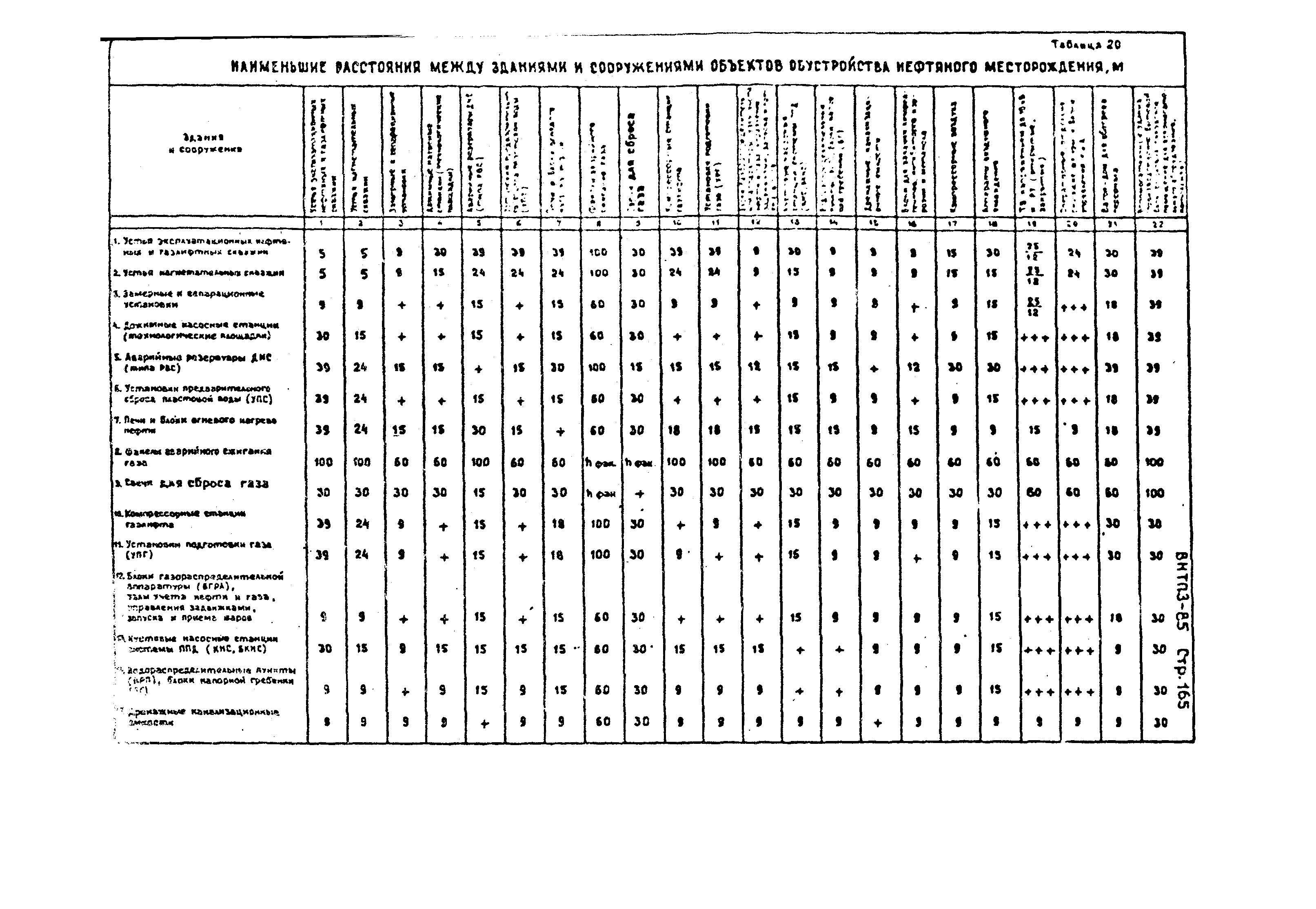 ВНТП 3-85