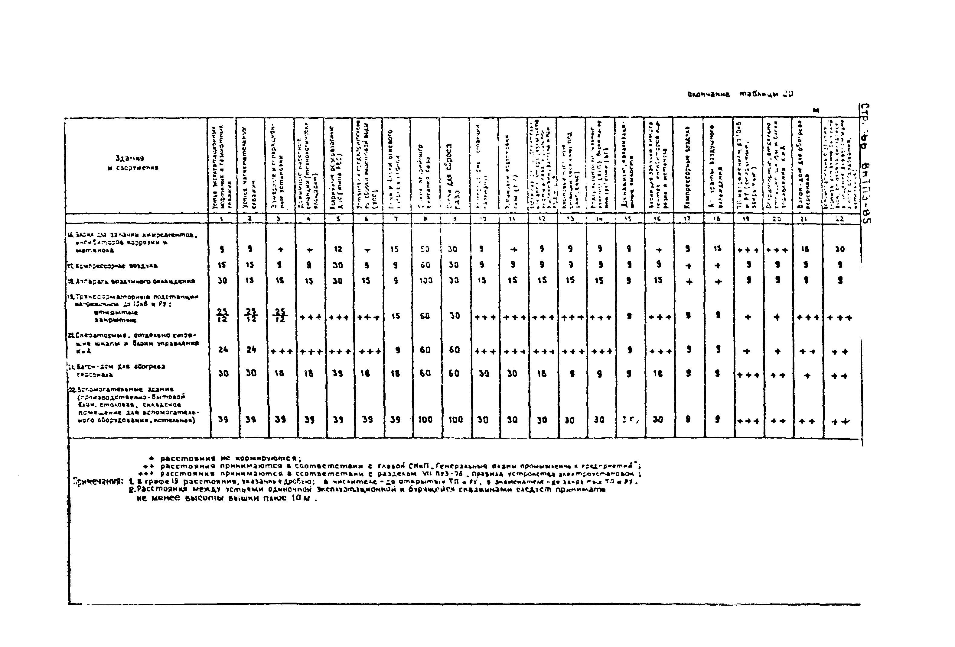 ВНТП 3-85