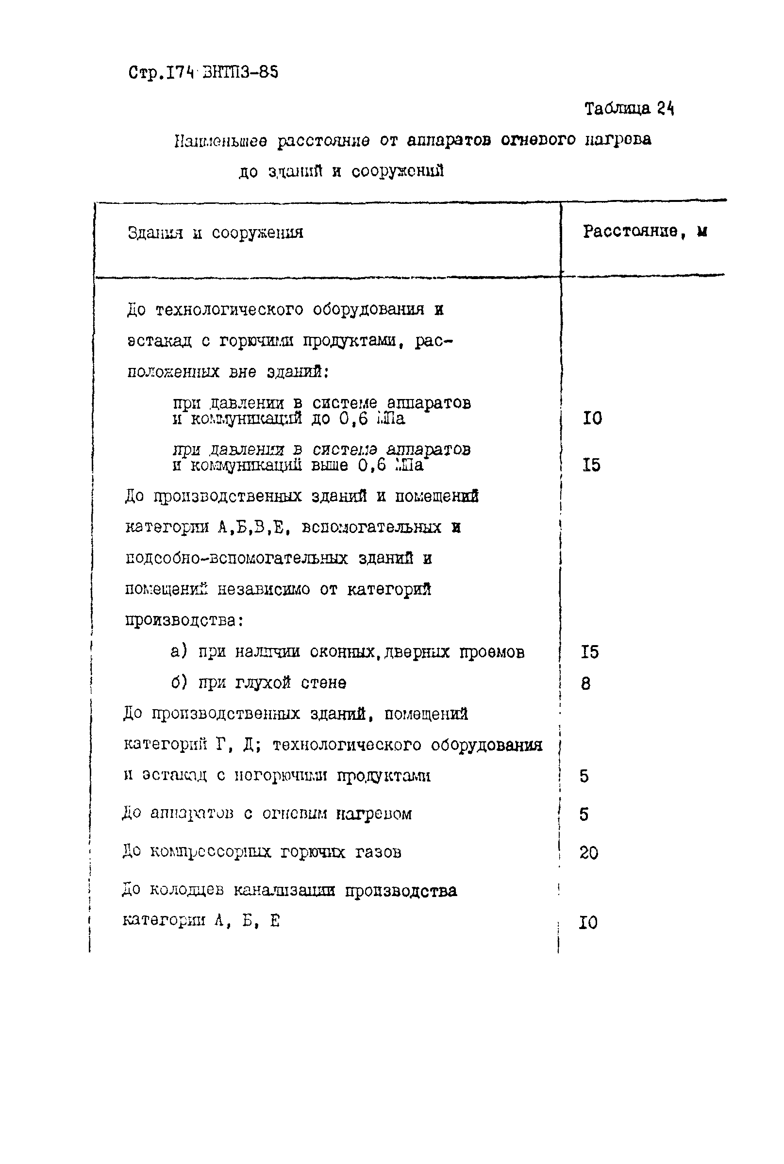 ВНТП 3-85