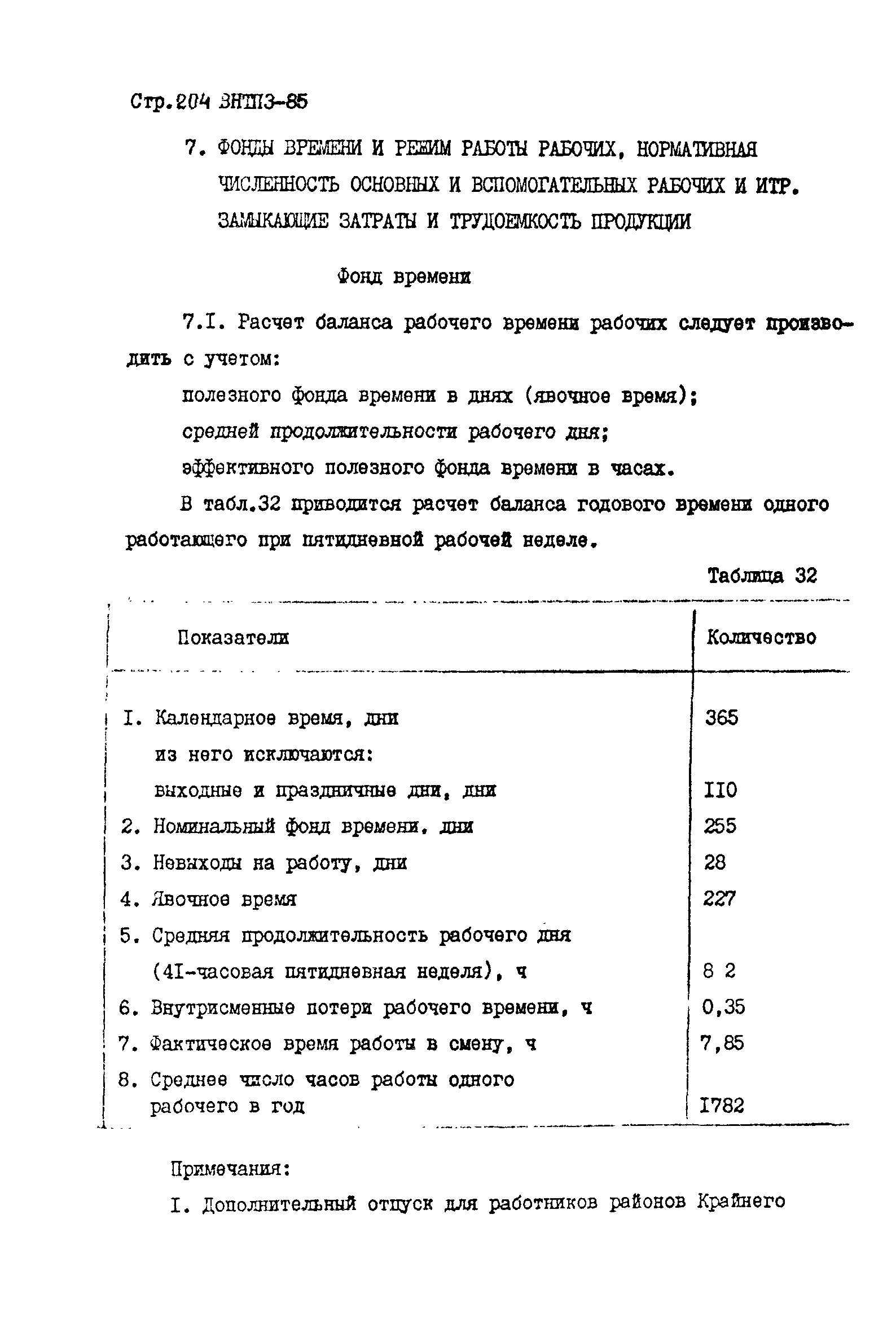 ВНТП 3-85