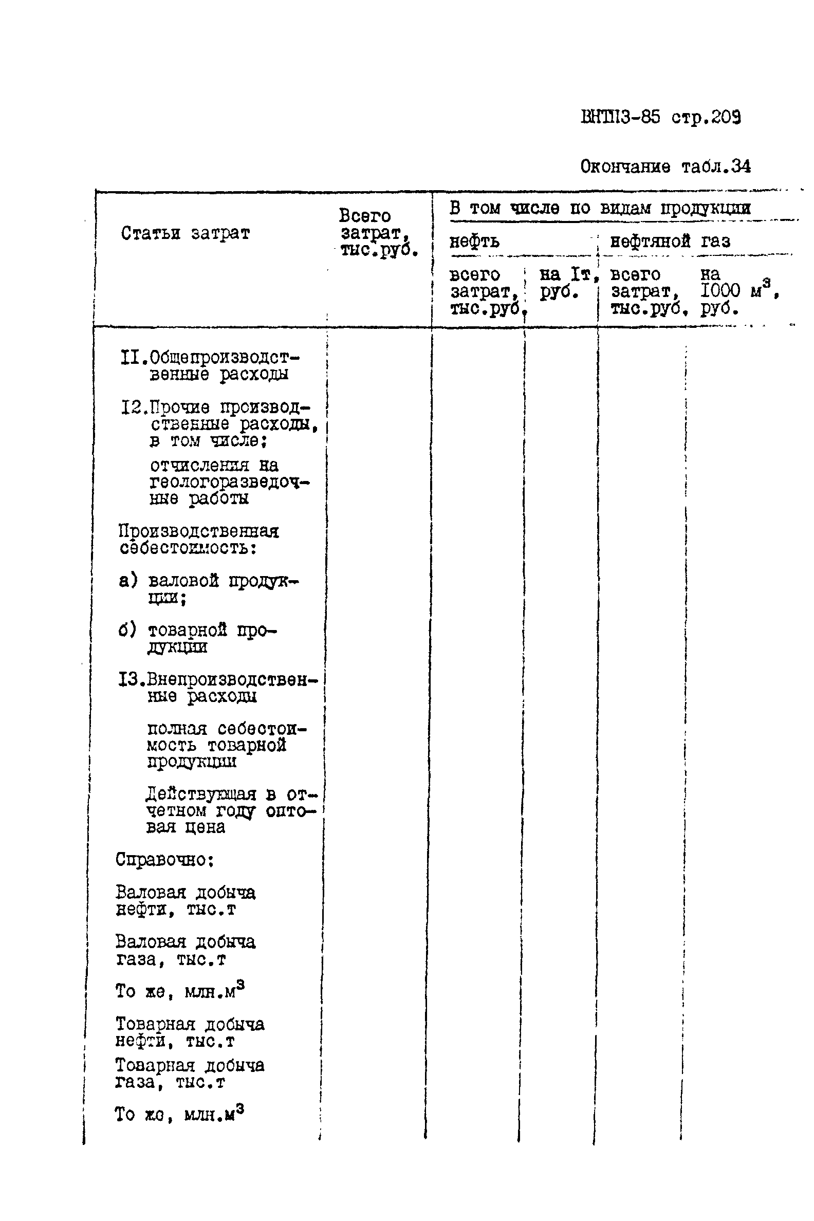 ВНТП 3-85