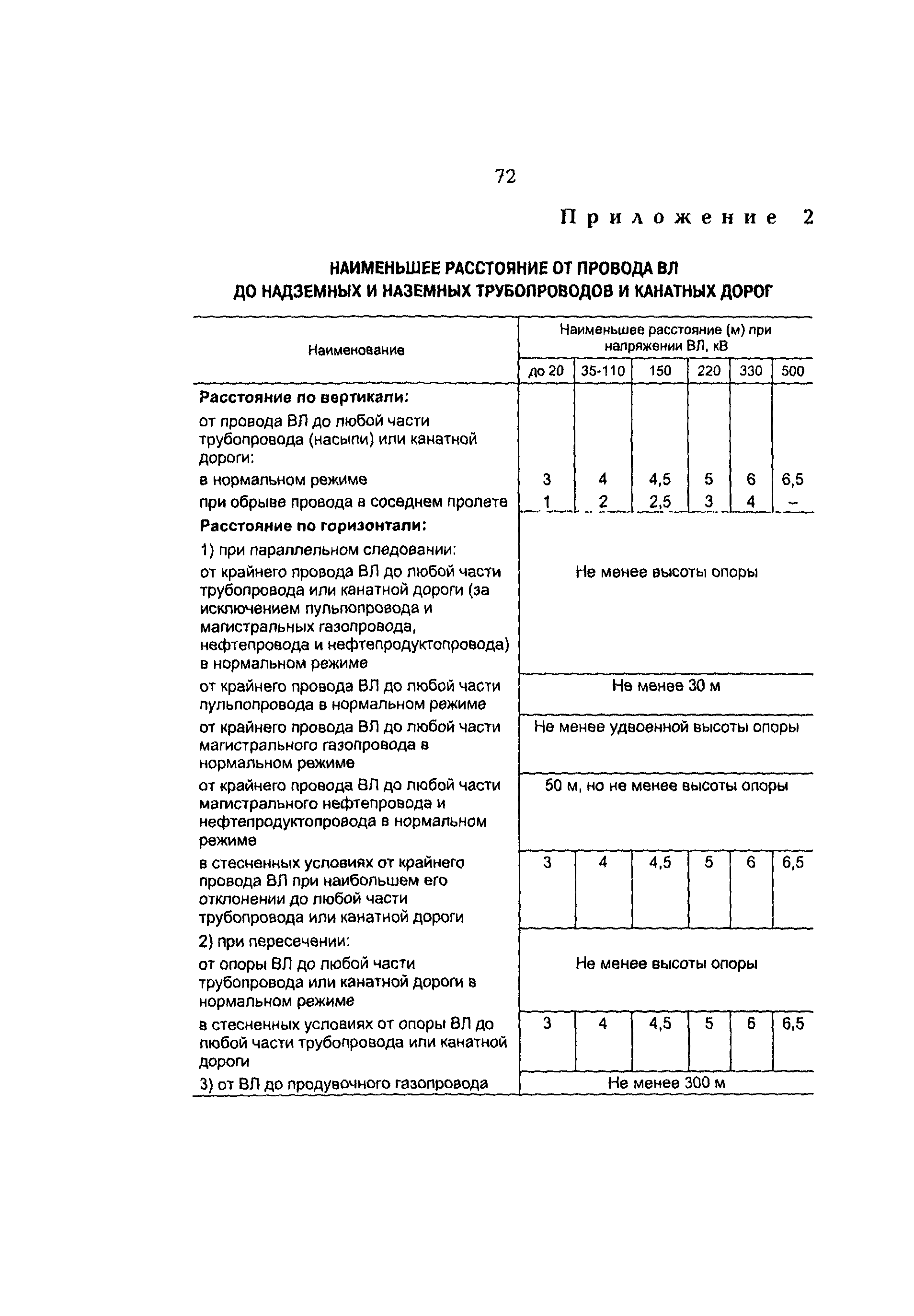 РД 153-34.1-30.106-00