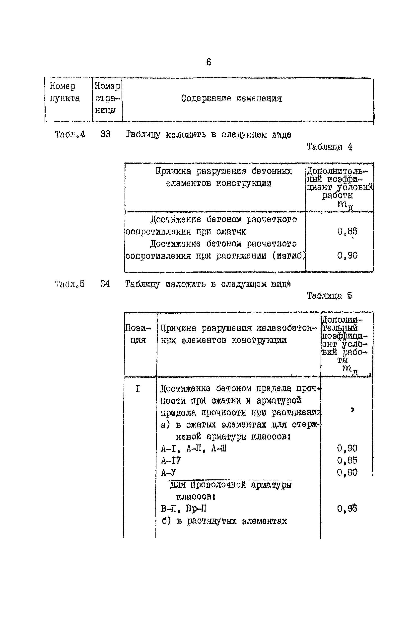 ВСН 3-80/Минморфлот