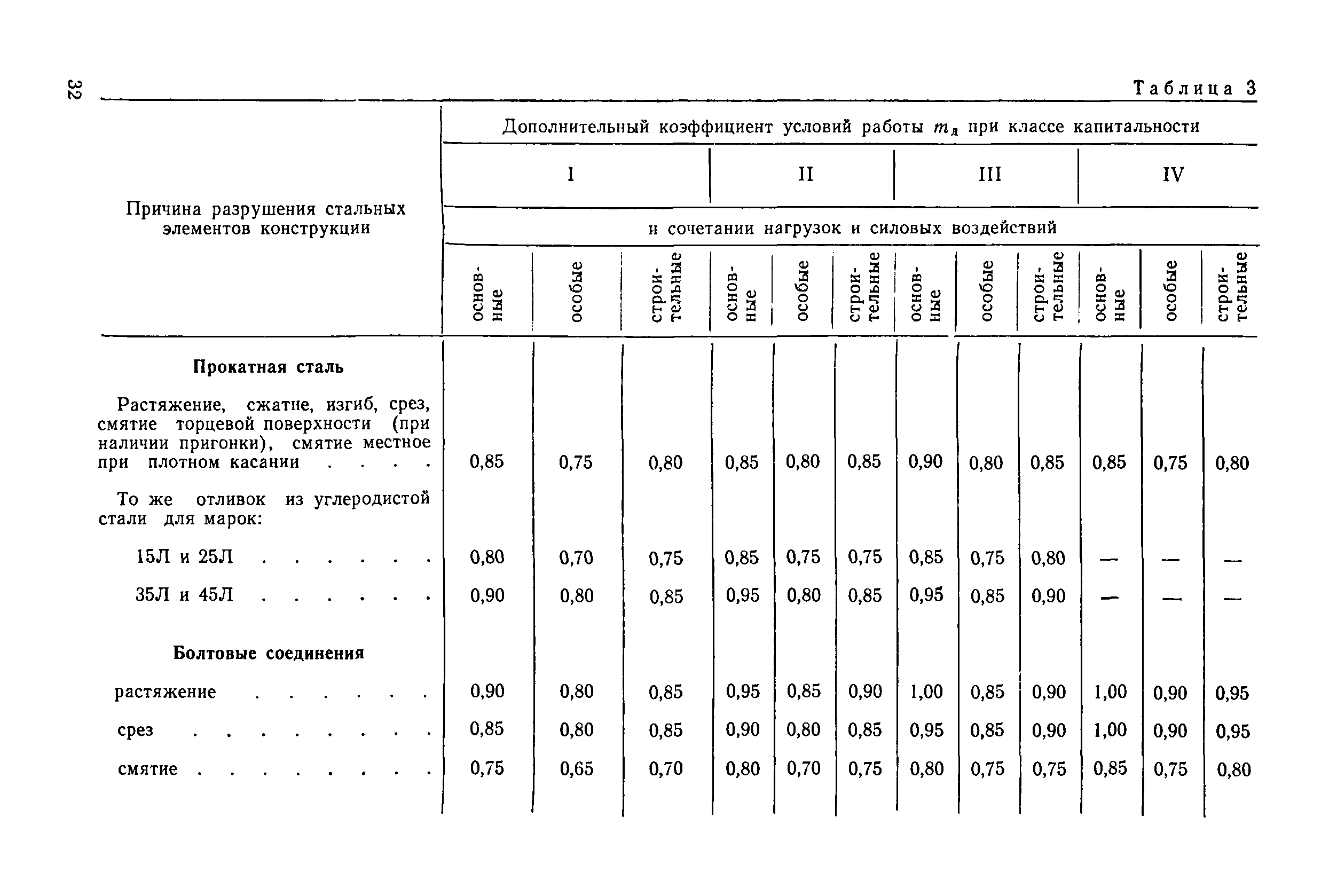 ВСН 3-80/Минморфлот