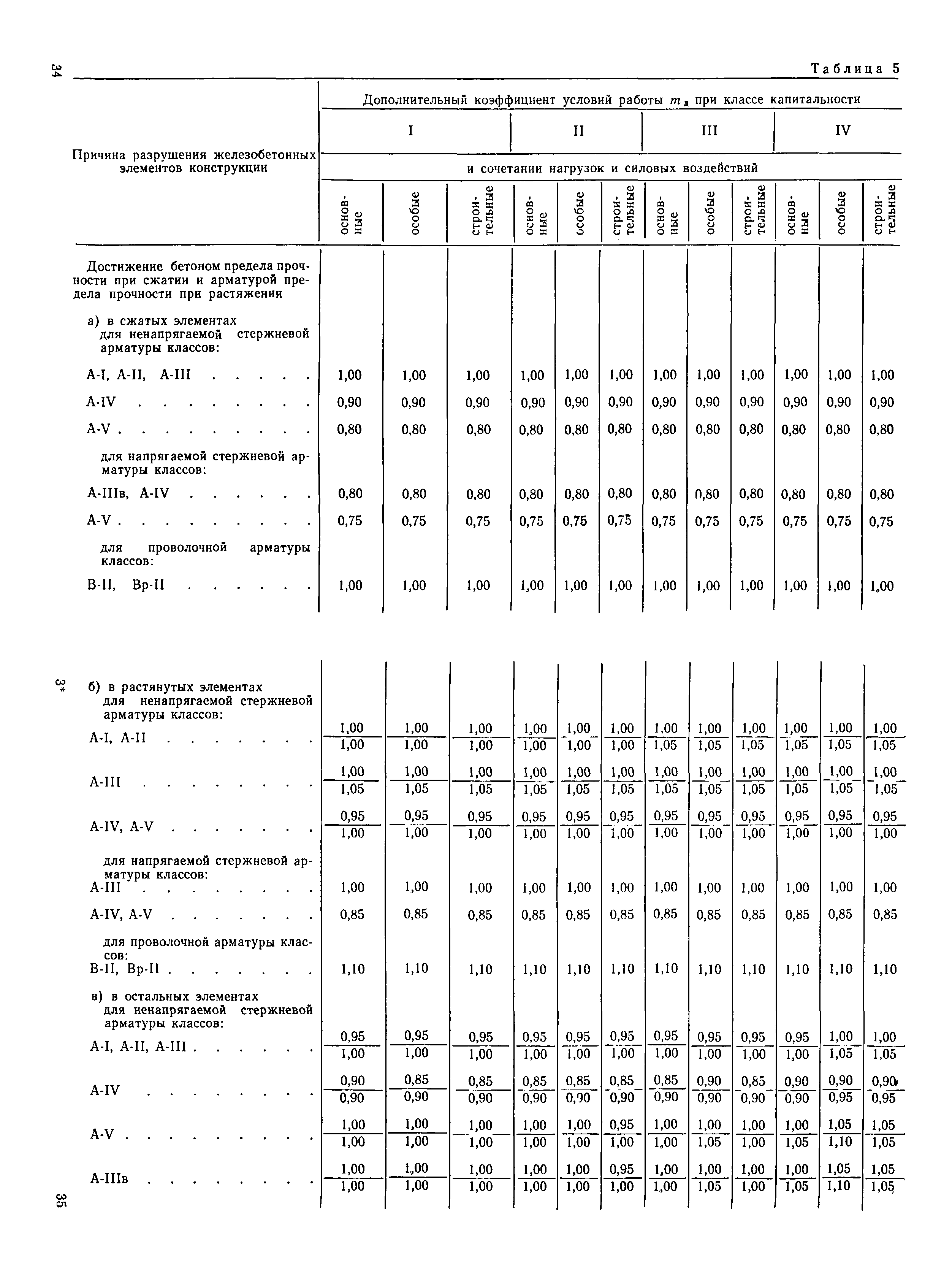 ВСН 3-80/Минморфлот