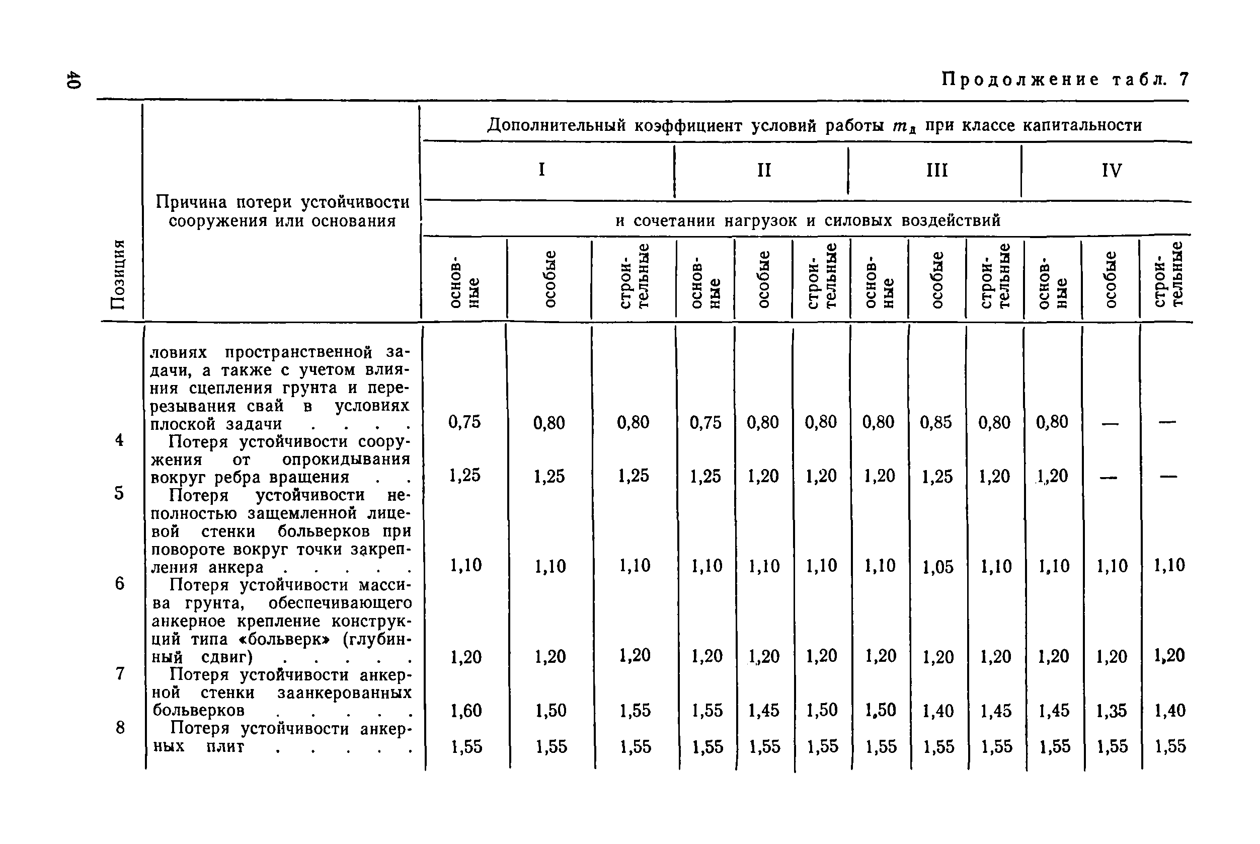 ВСН 3-80/Минморфлот