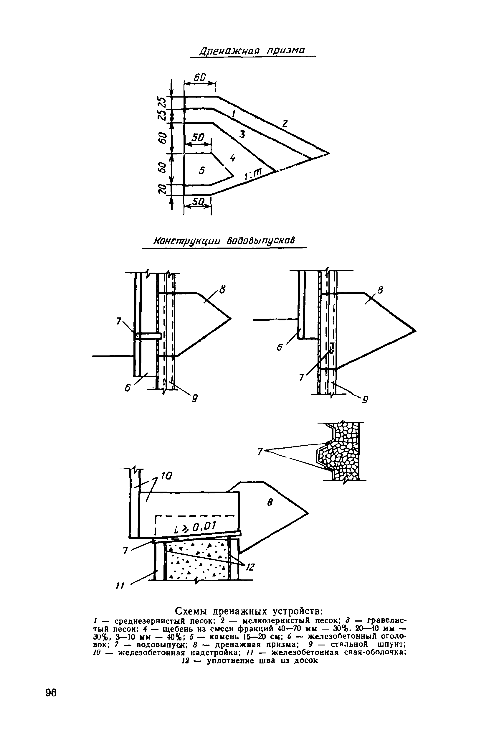 ВСН 3-80/Минморфлот