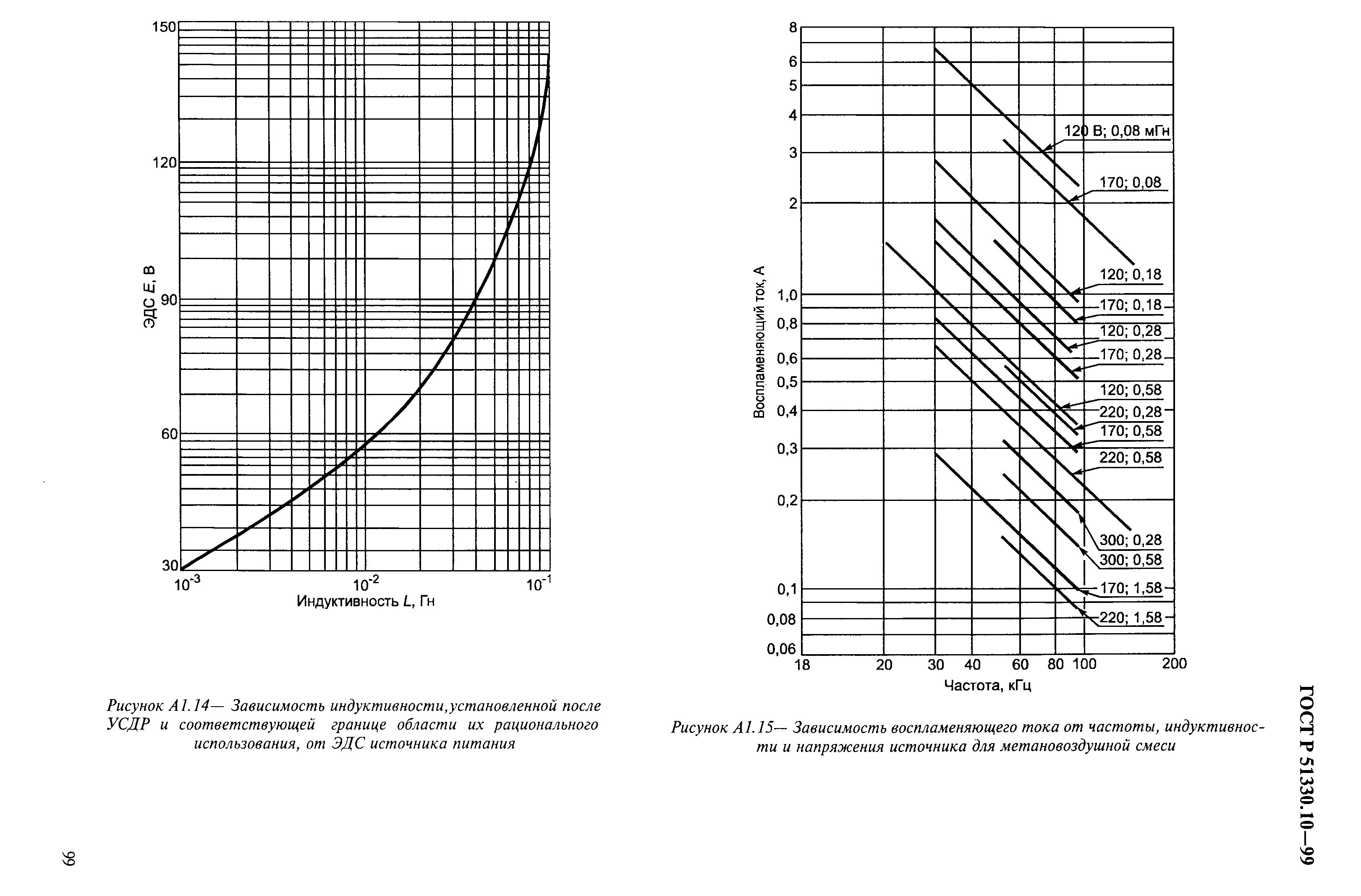 ГОСТ Р 51330.10-99