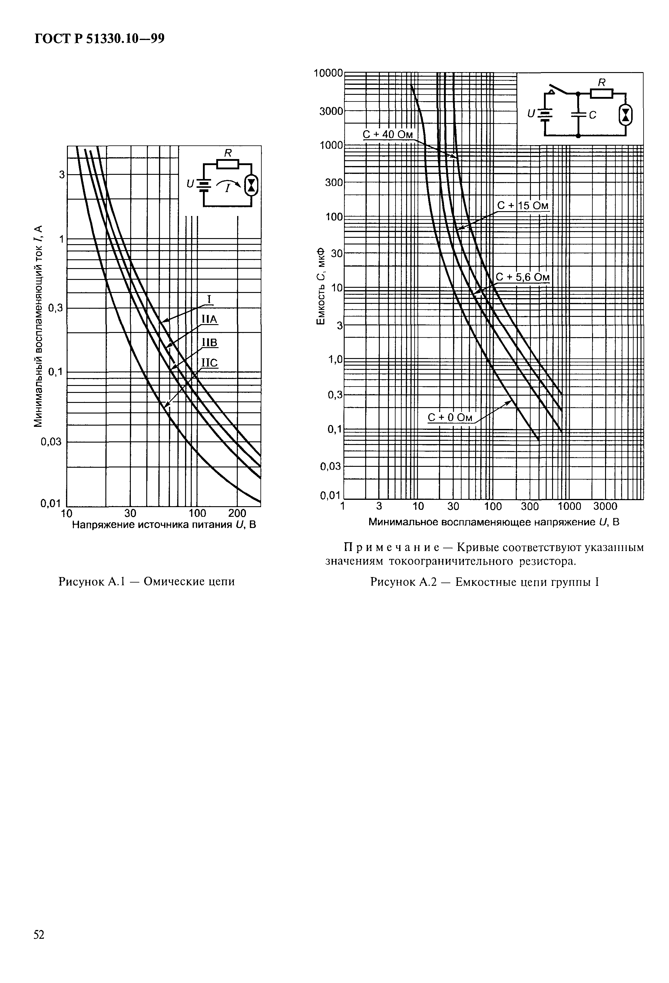 ГОСТ Р 51330.10-99