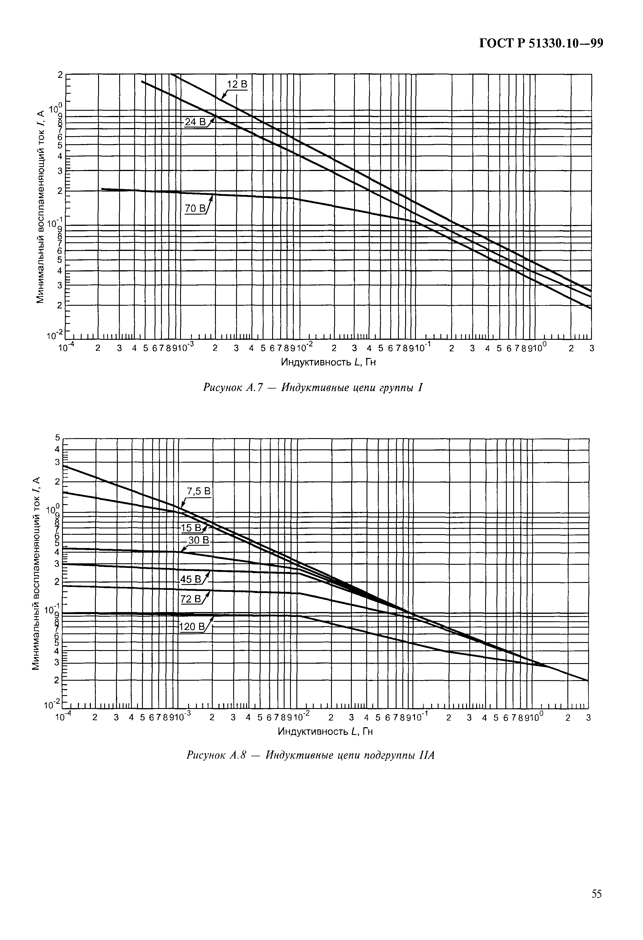 ГОСТ Р 51330.10-99