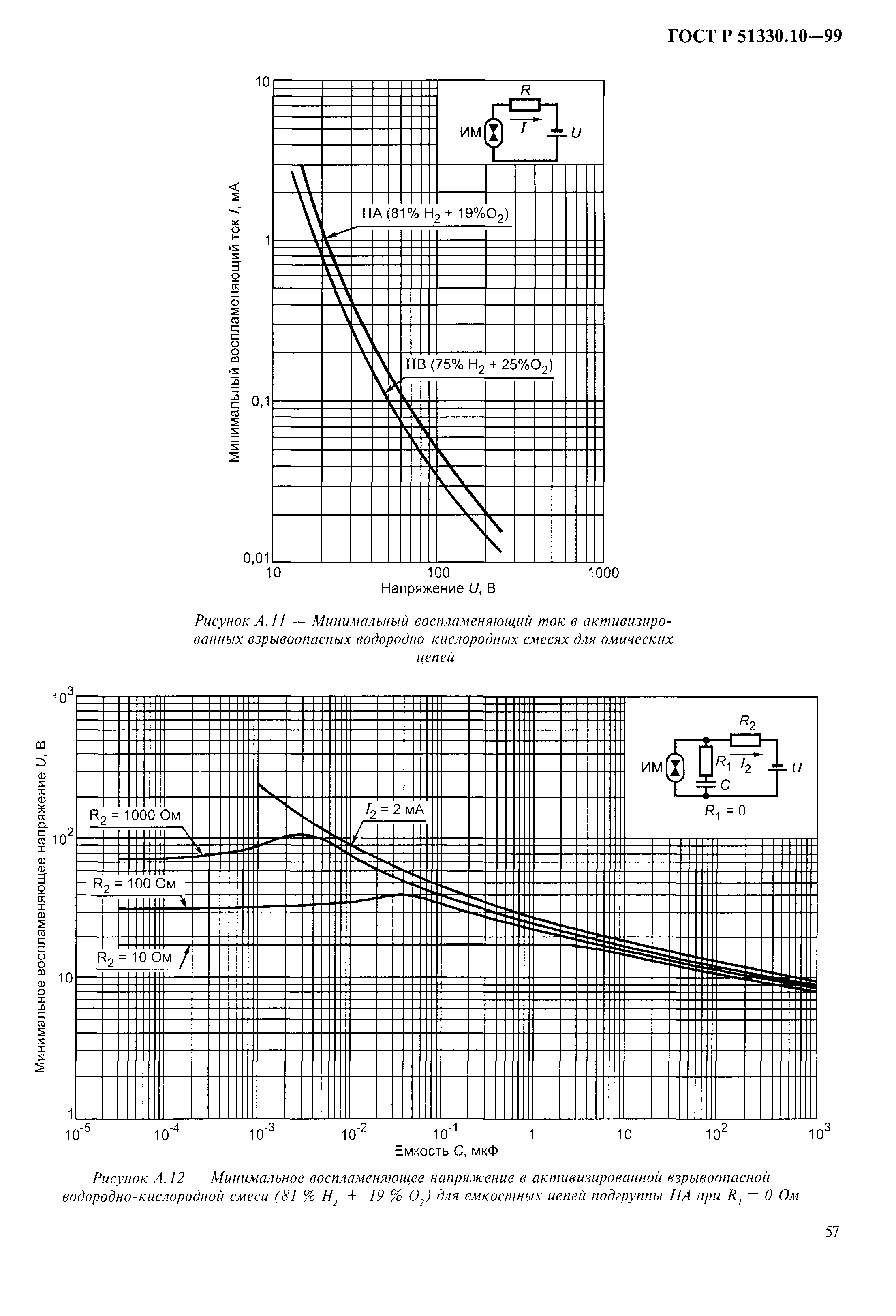 ГОСТ Р 51330.10-99