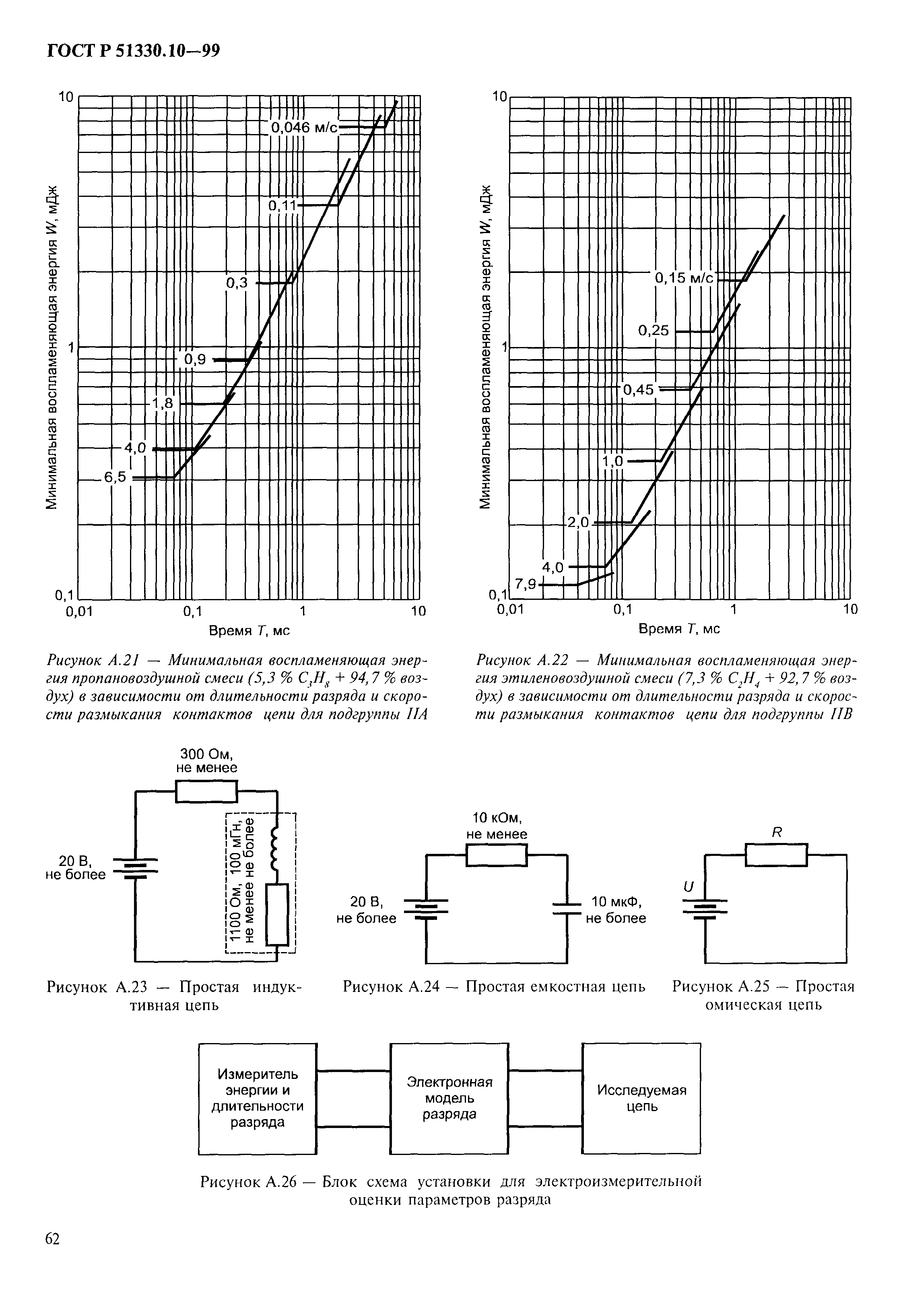 ГОСТ Р 51330.10-99