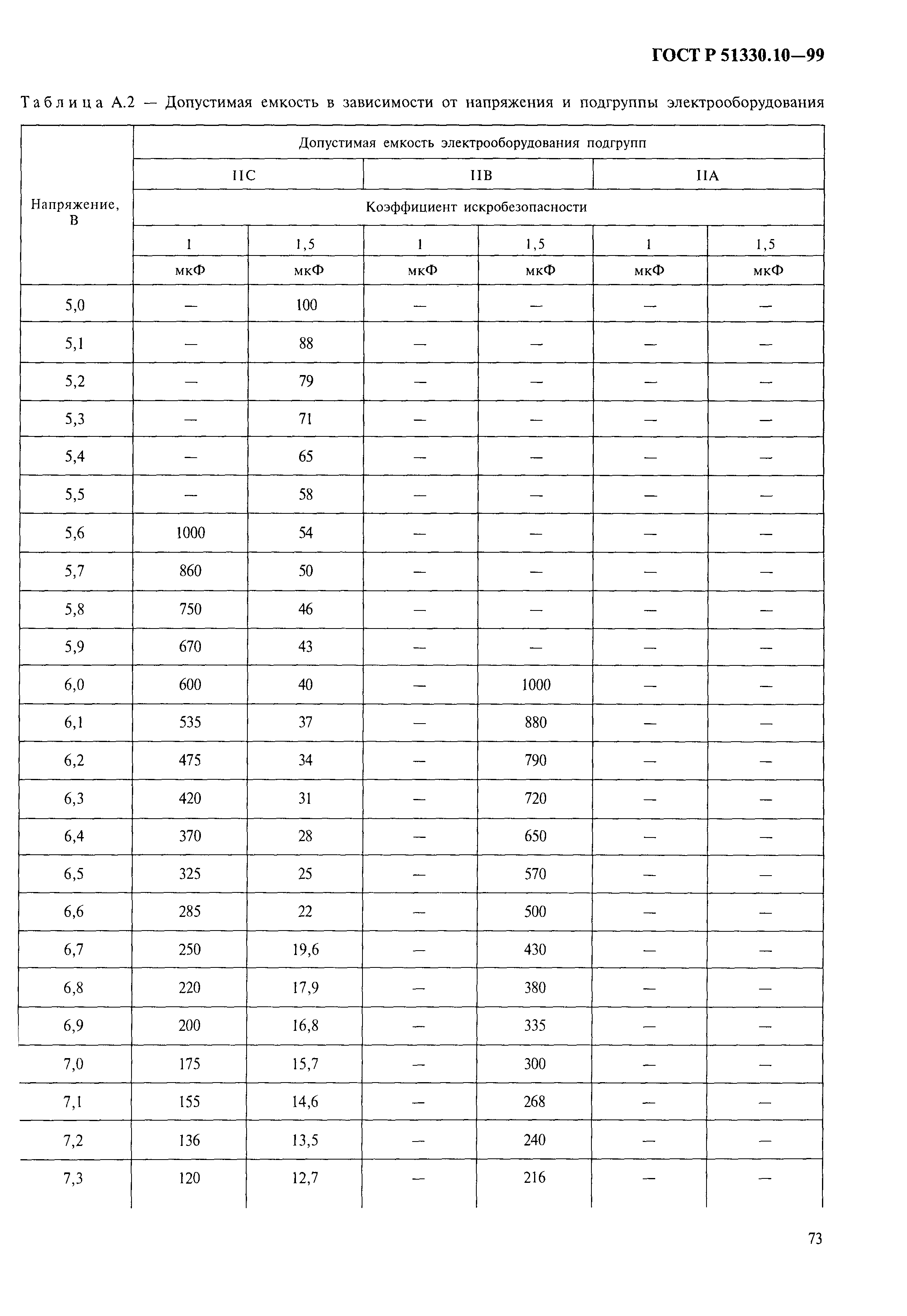 ГОСТ Р 51330.10-99