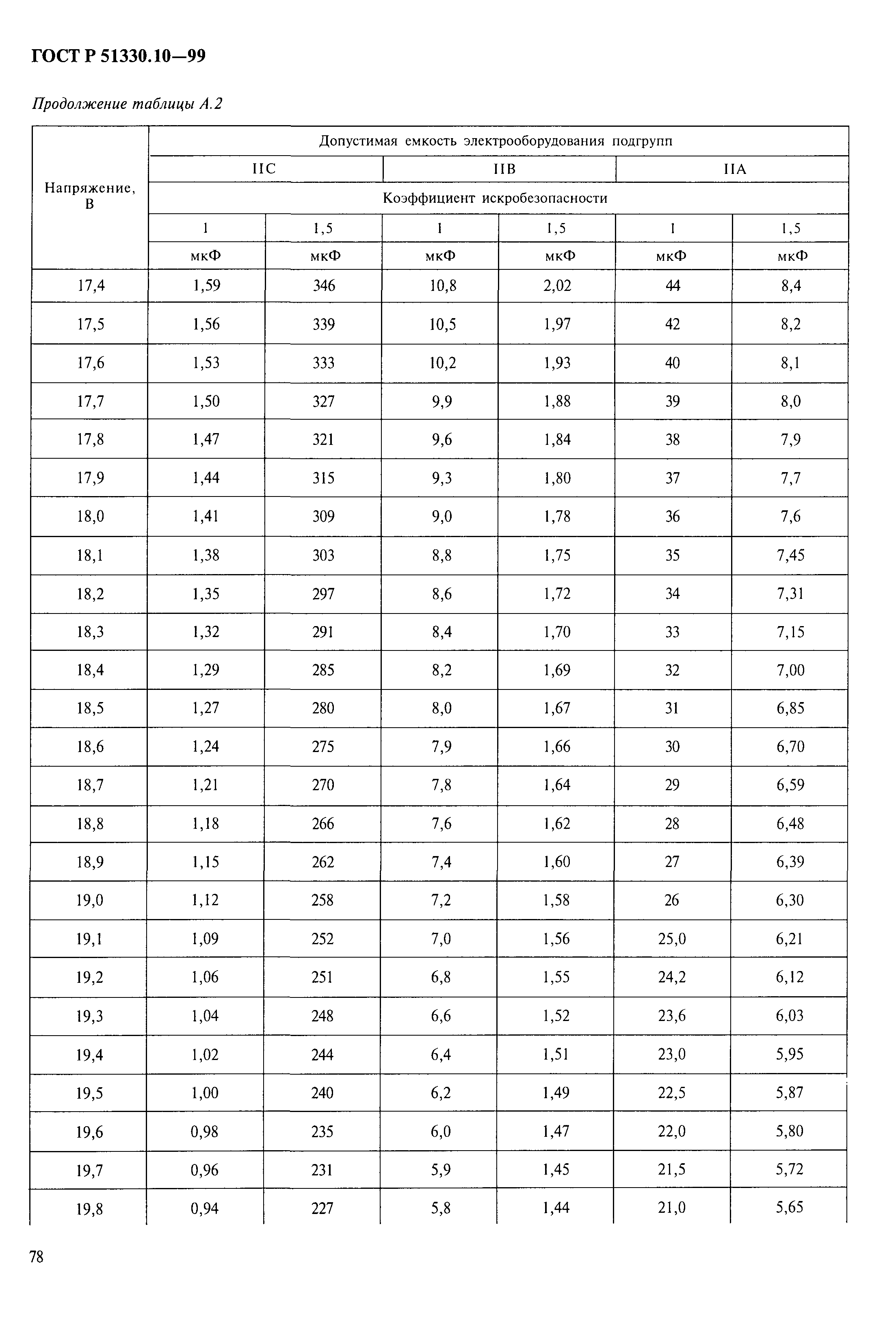 ГОСТ Р 51330.10-99