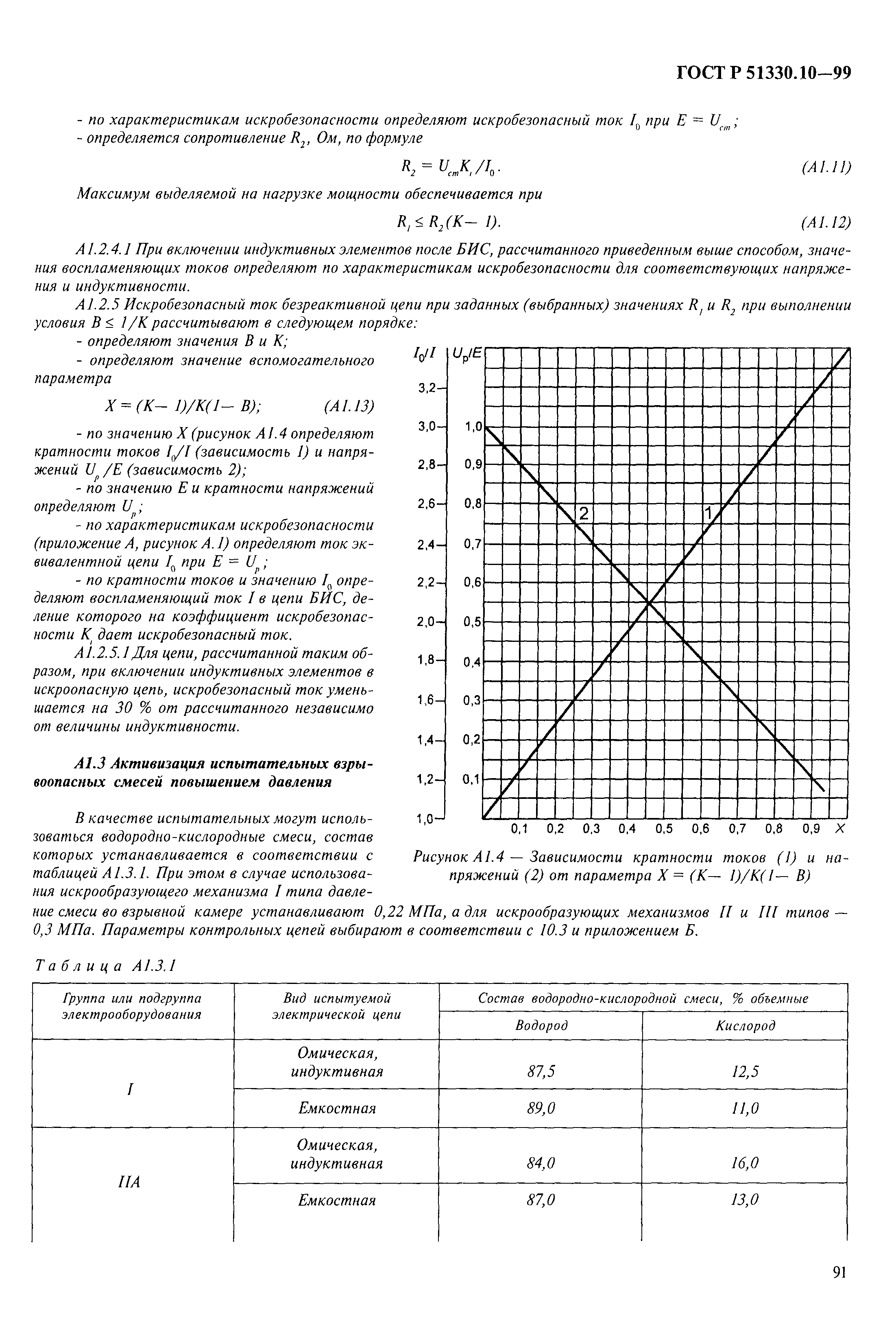 ГОСТ Р 51330.10-99