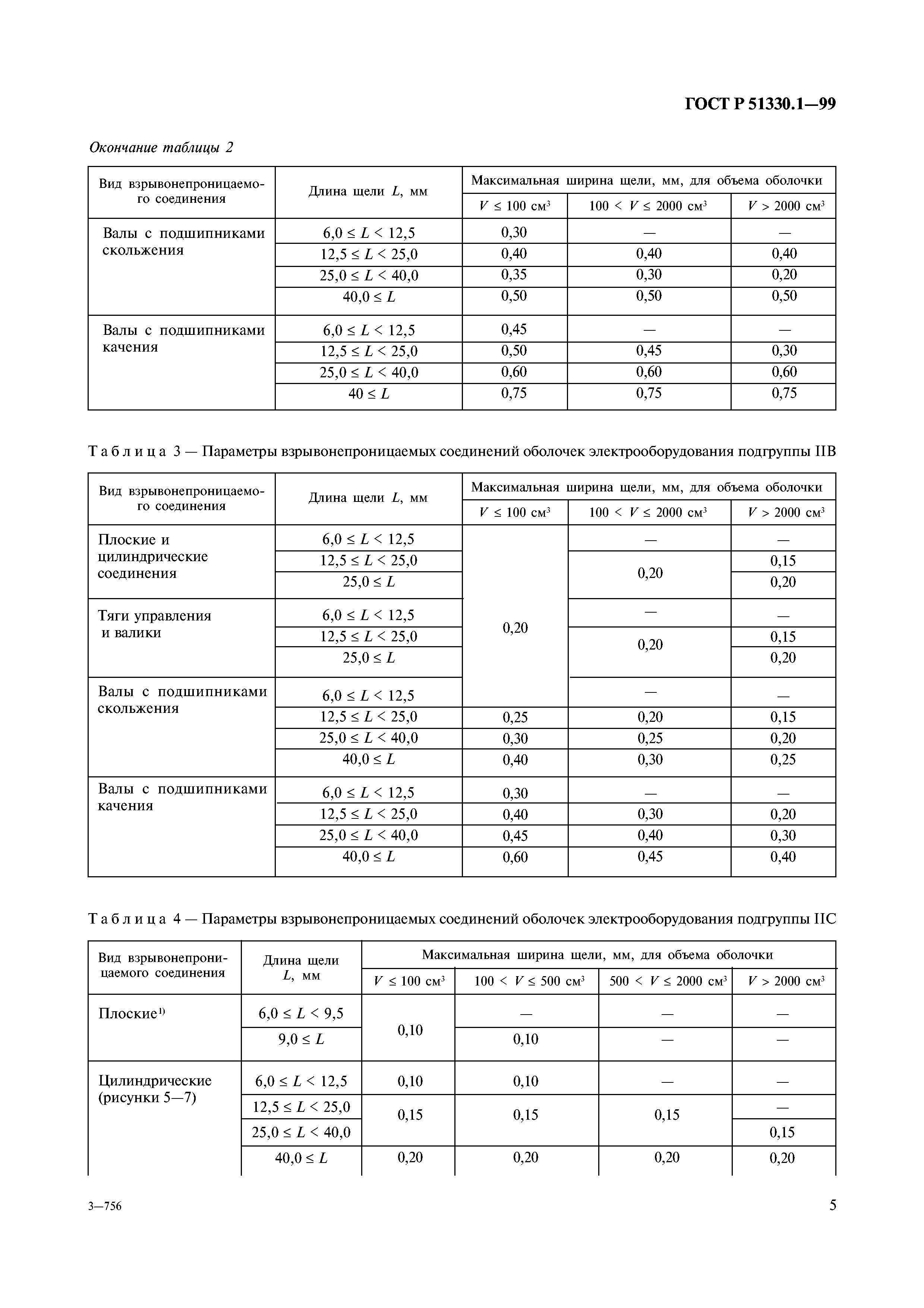 ГОСТ Р 51330.1-99