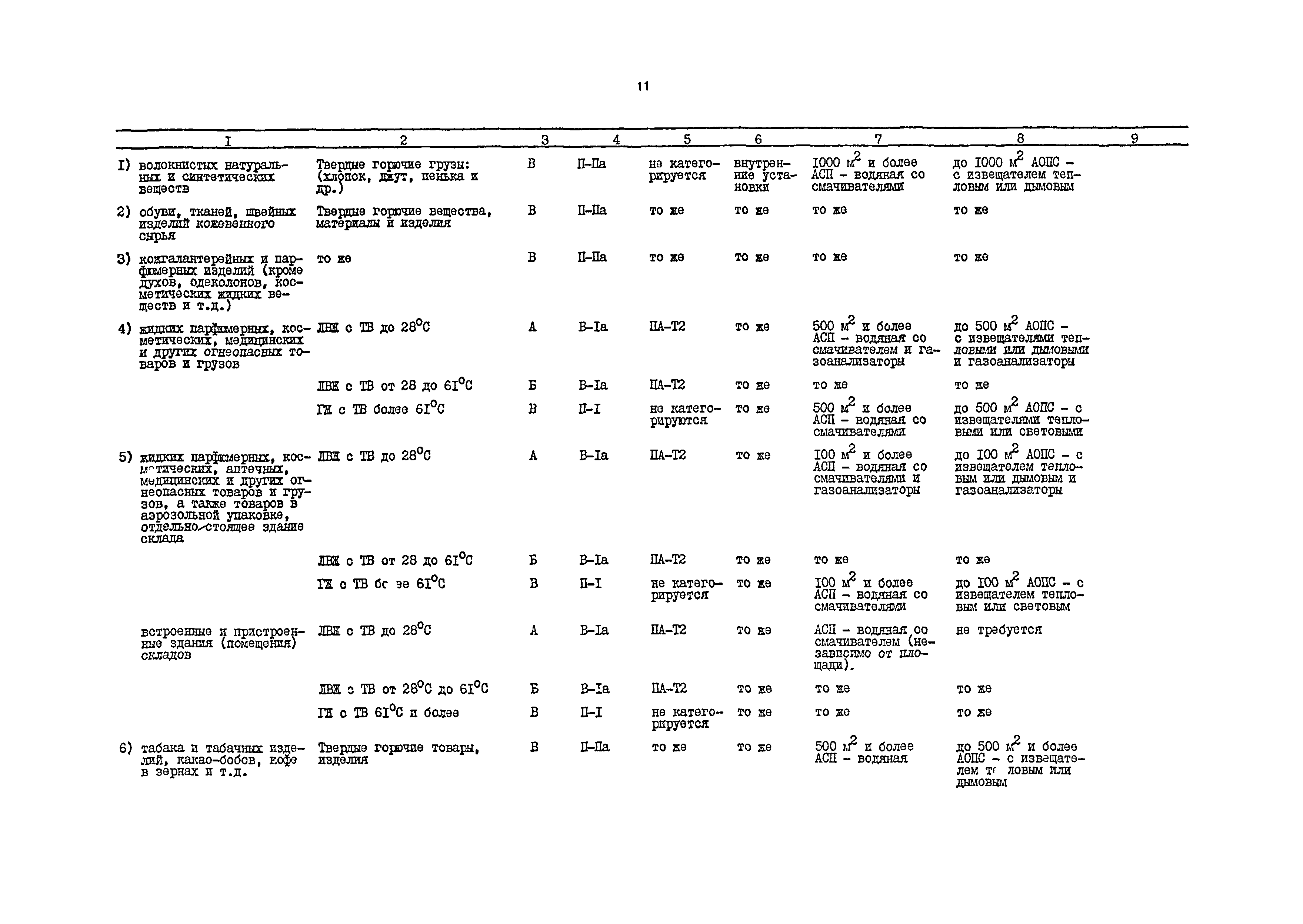 РД 31.31.54-92