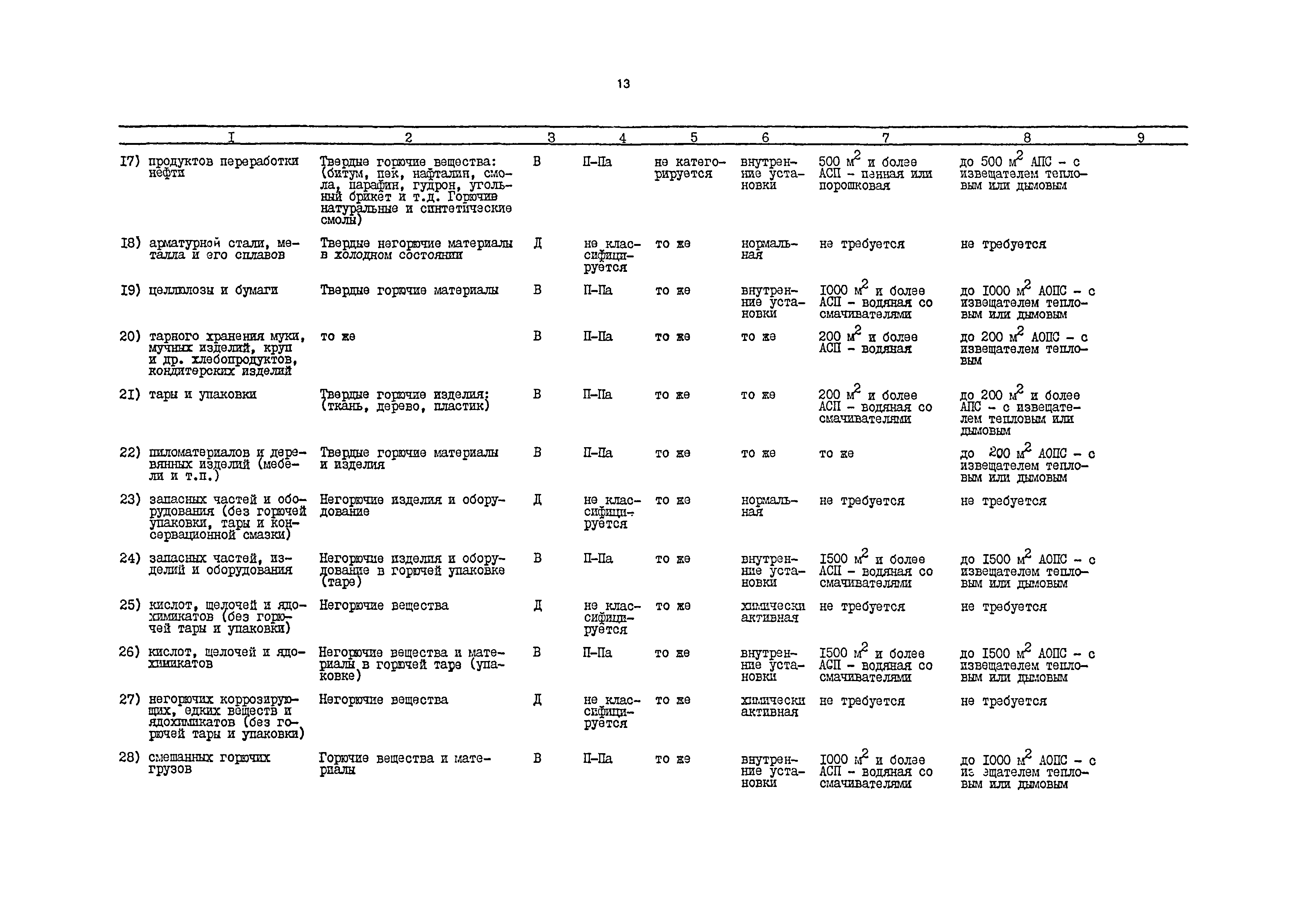 РД 31.31.54-92