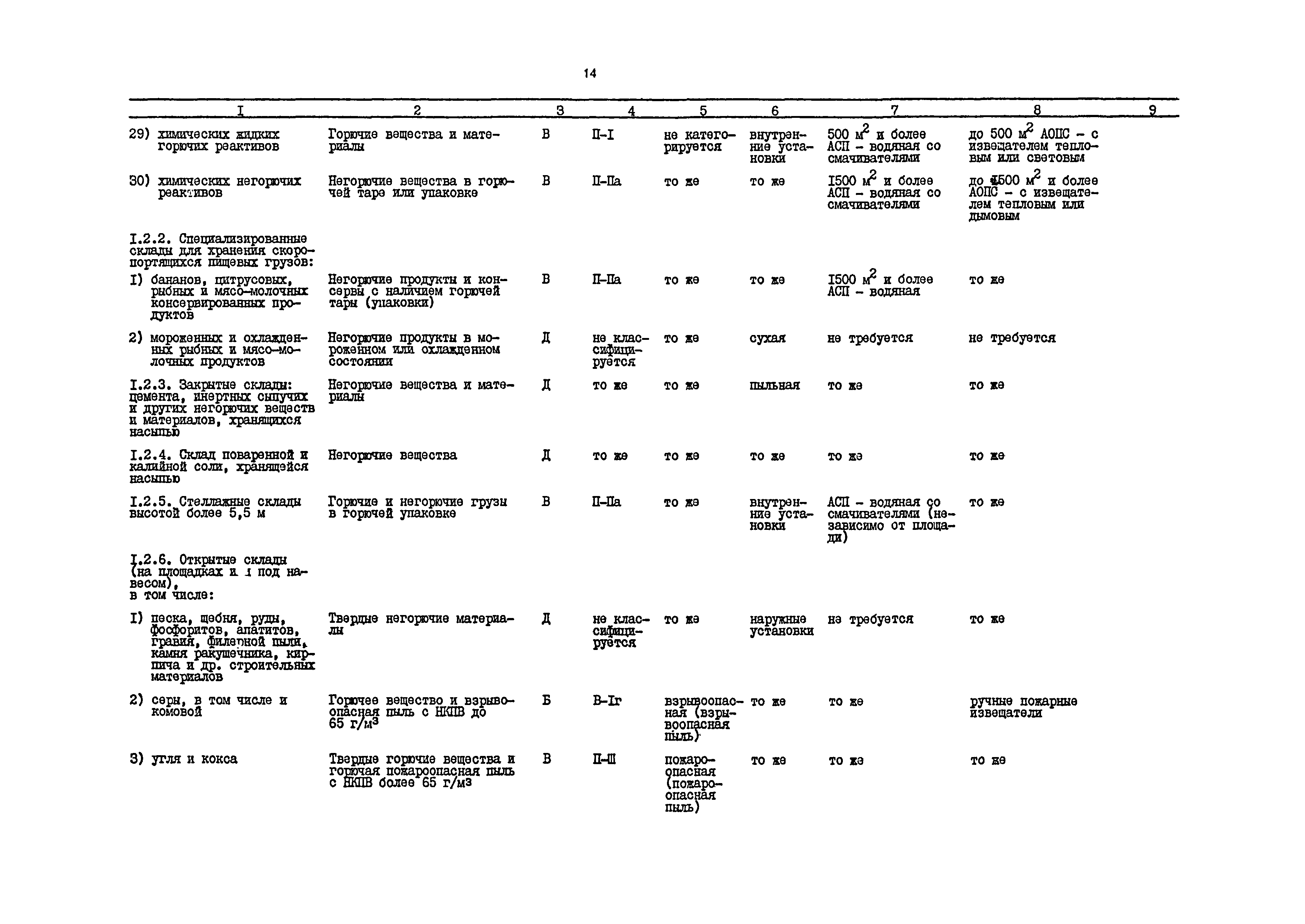 РД 31.31.54-92