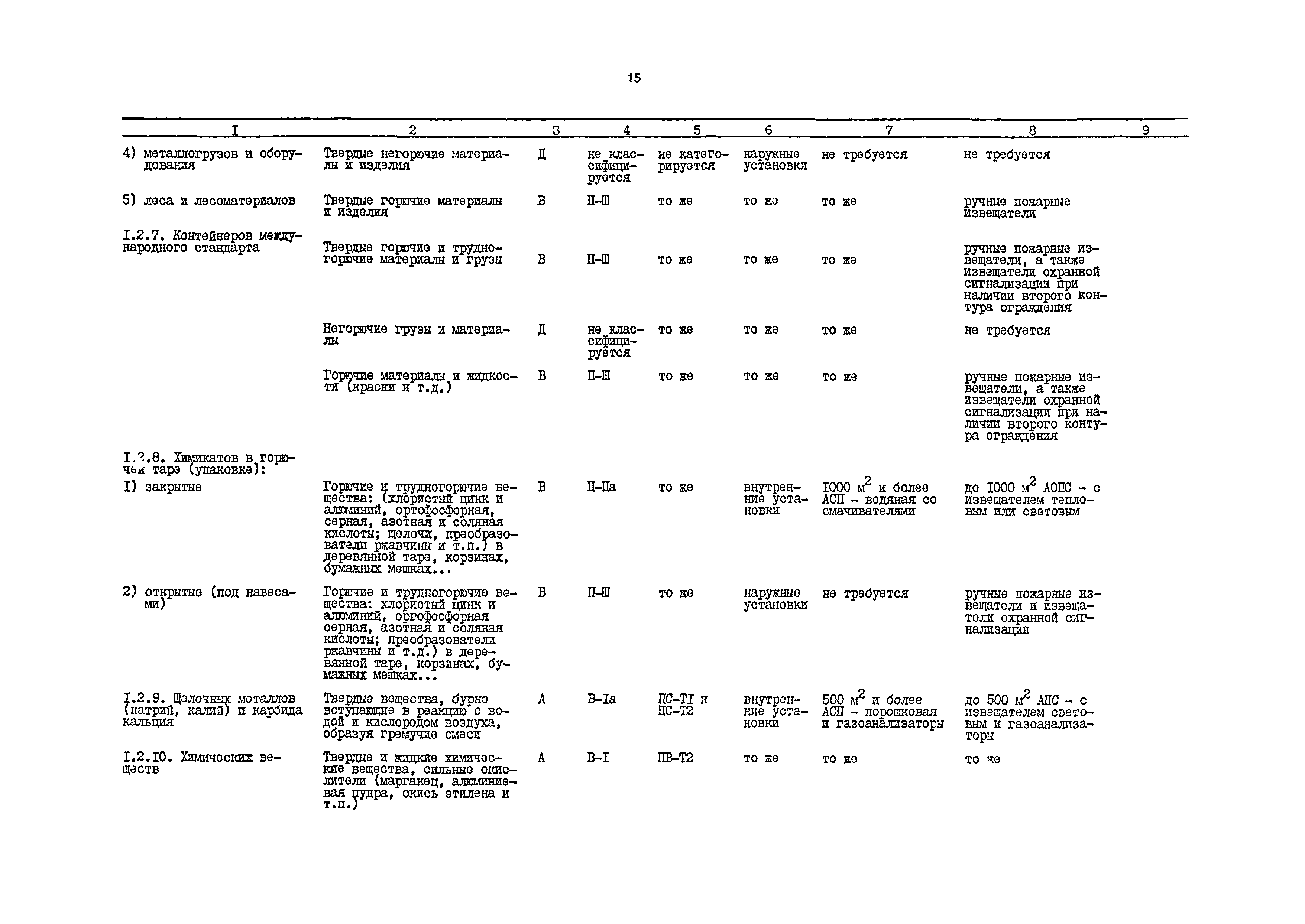 РД 31.31.54-92