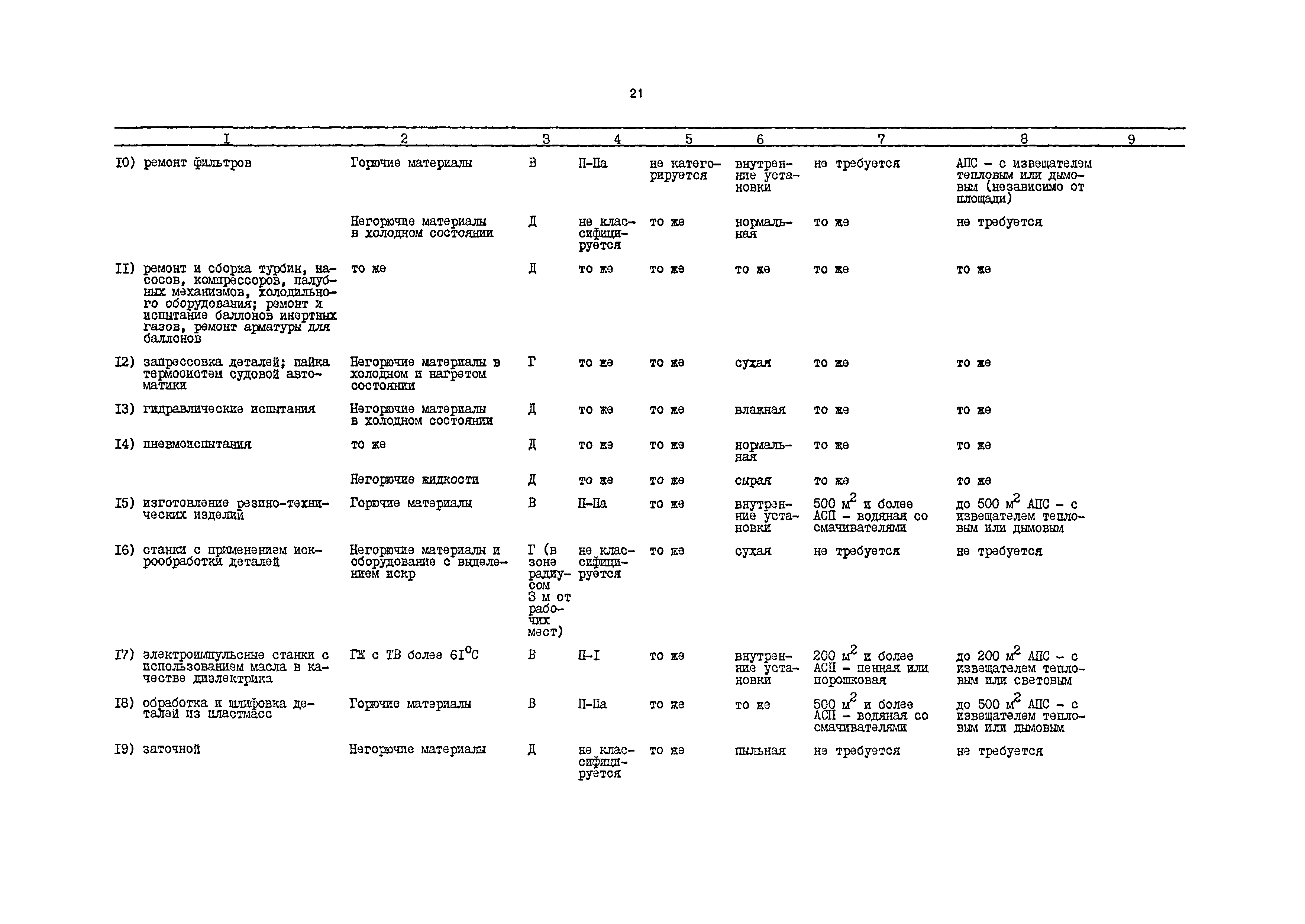 РД 31.31.54-92