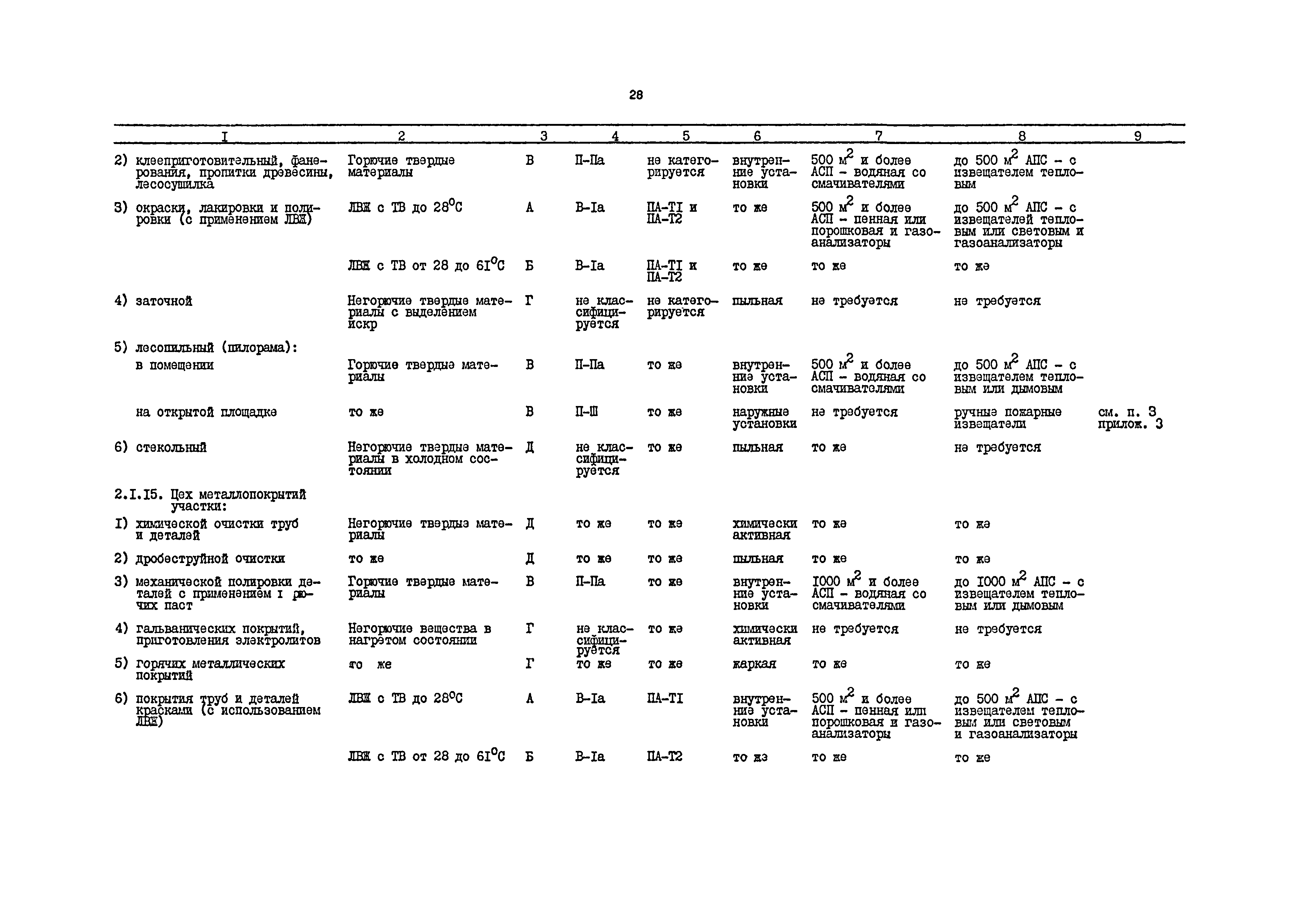 РД 31.31.54-92