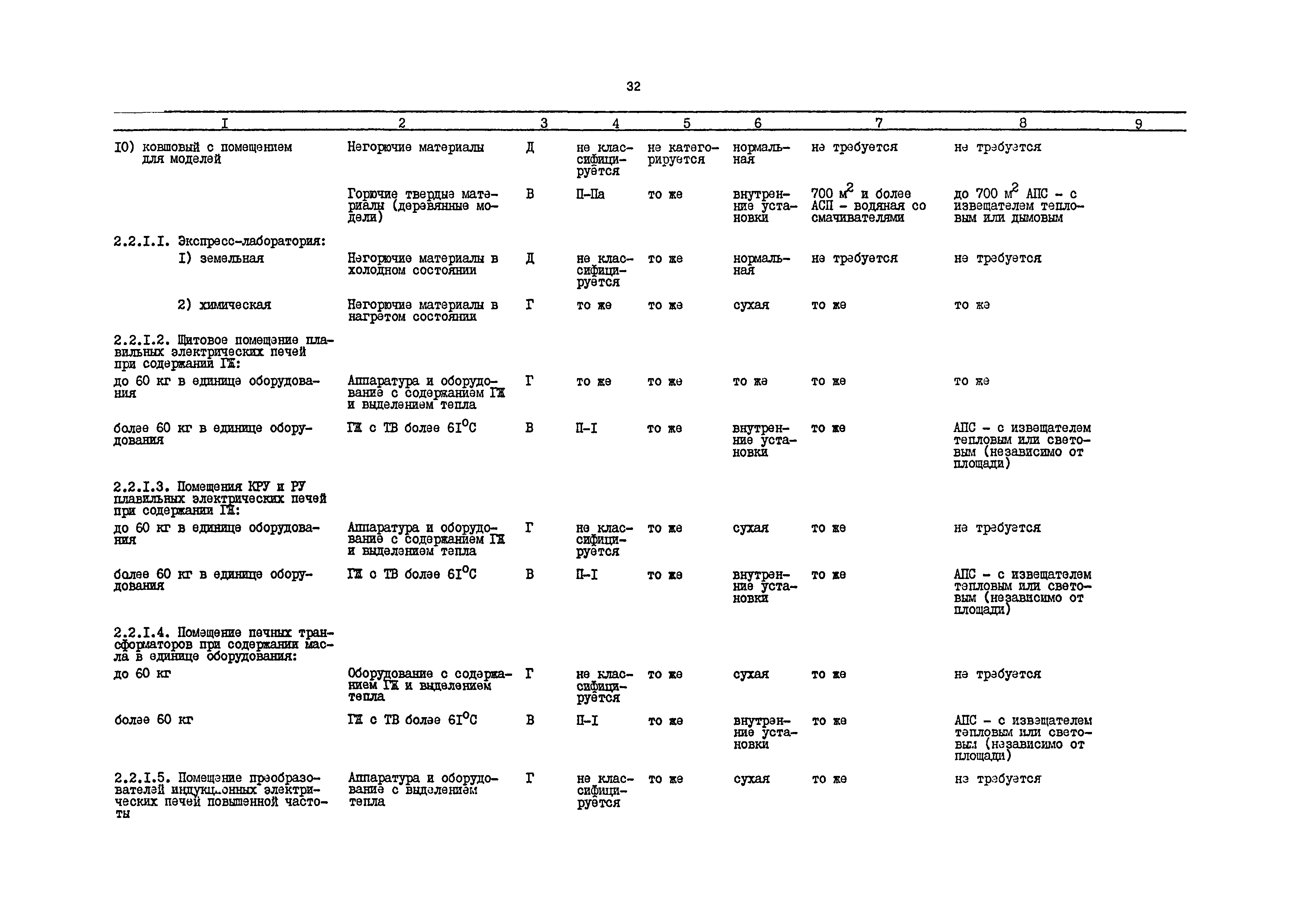 РД 31.31.54-92