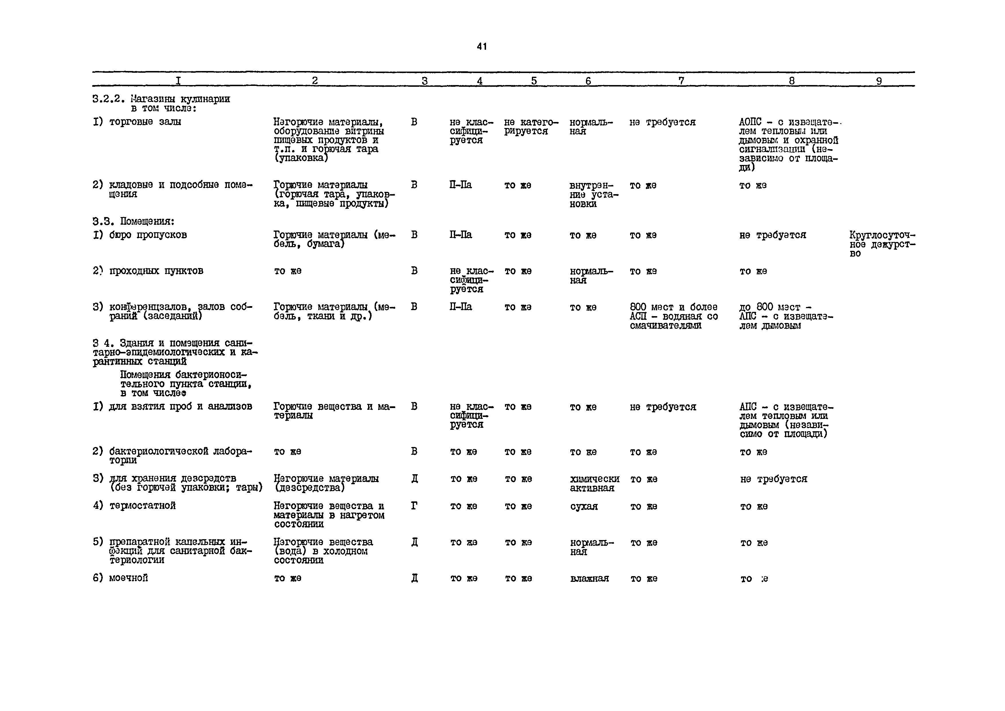 РД 31.31.54-92