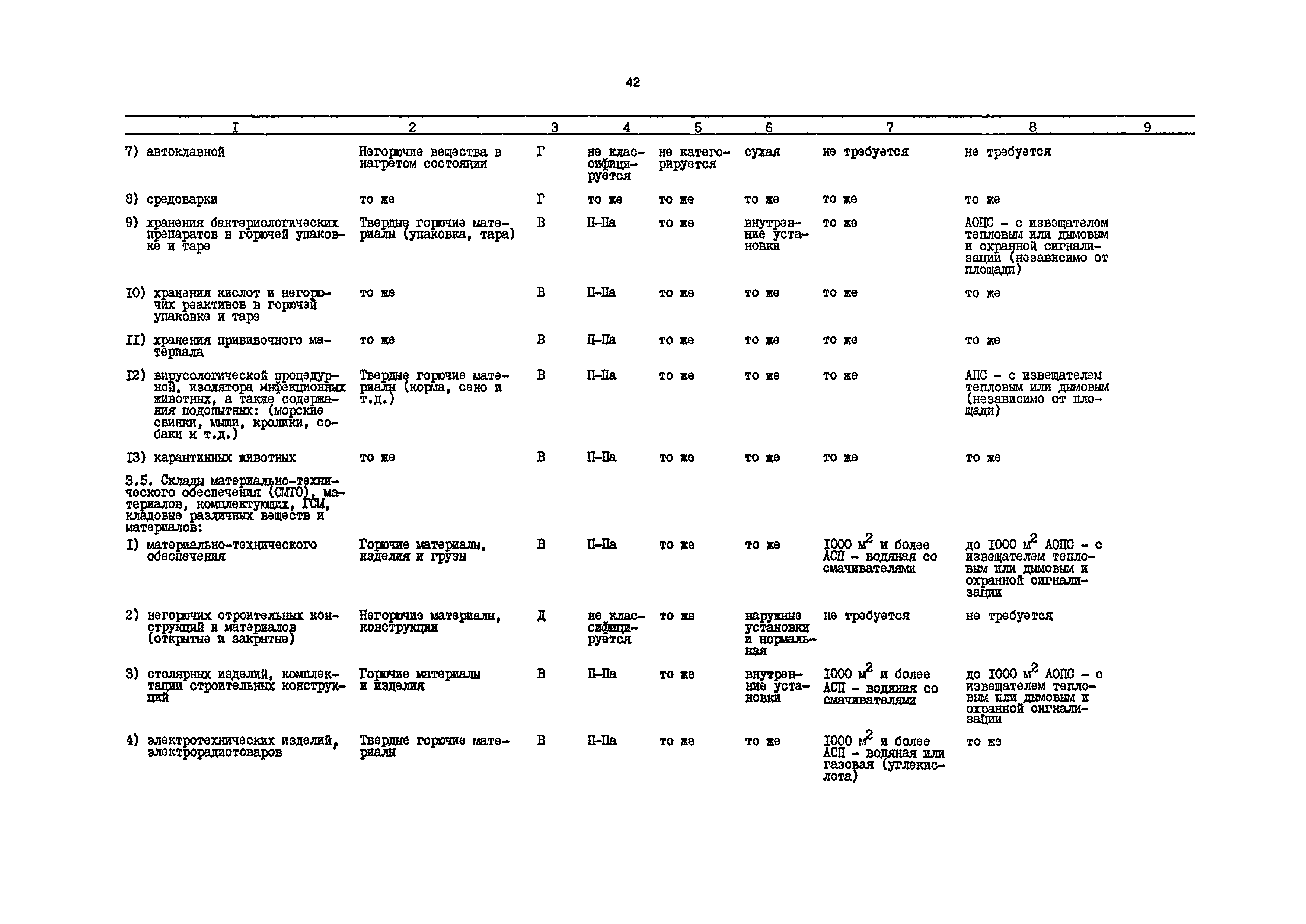 РД 31.31.54-92