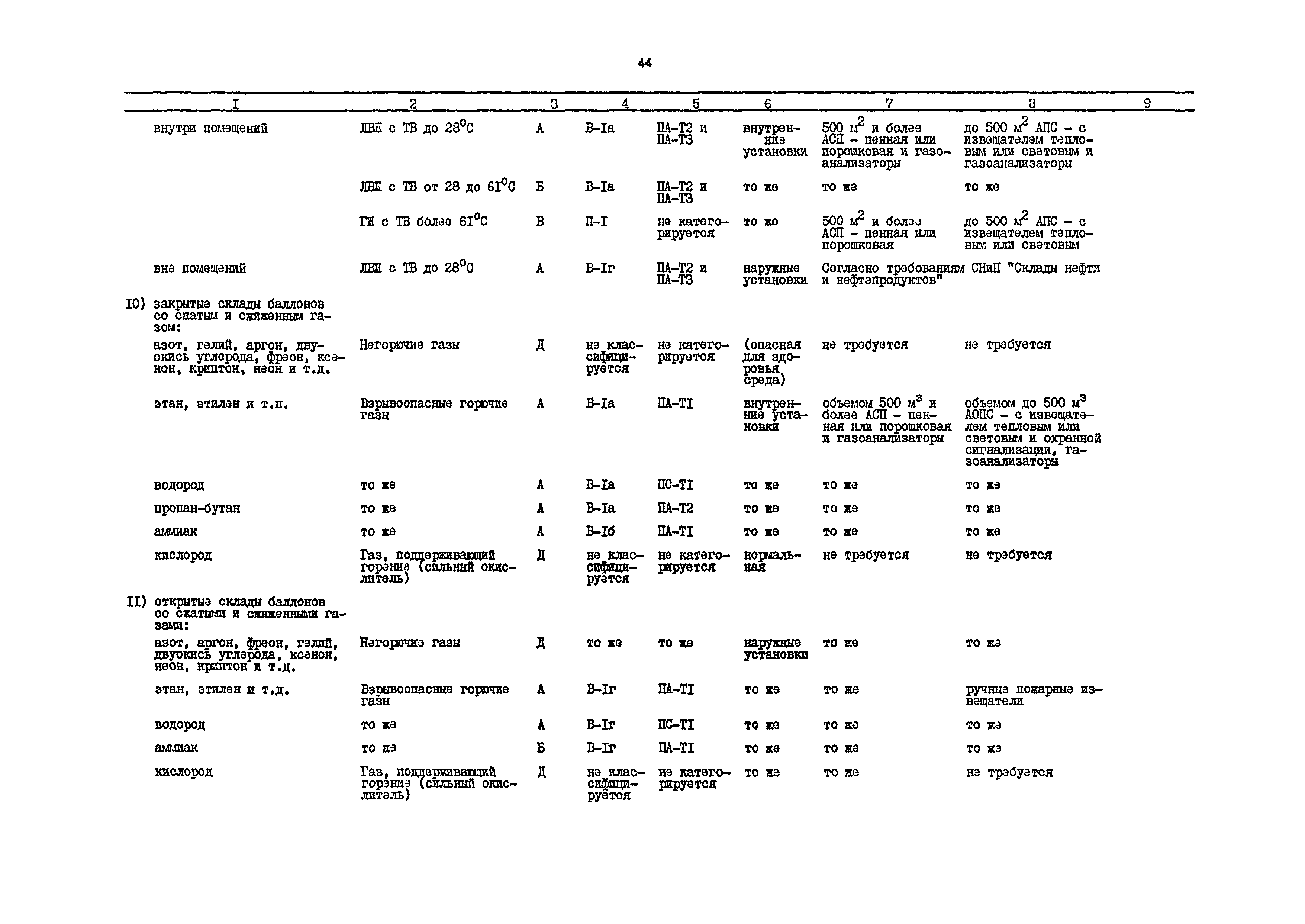 РД 31.31.54-92