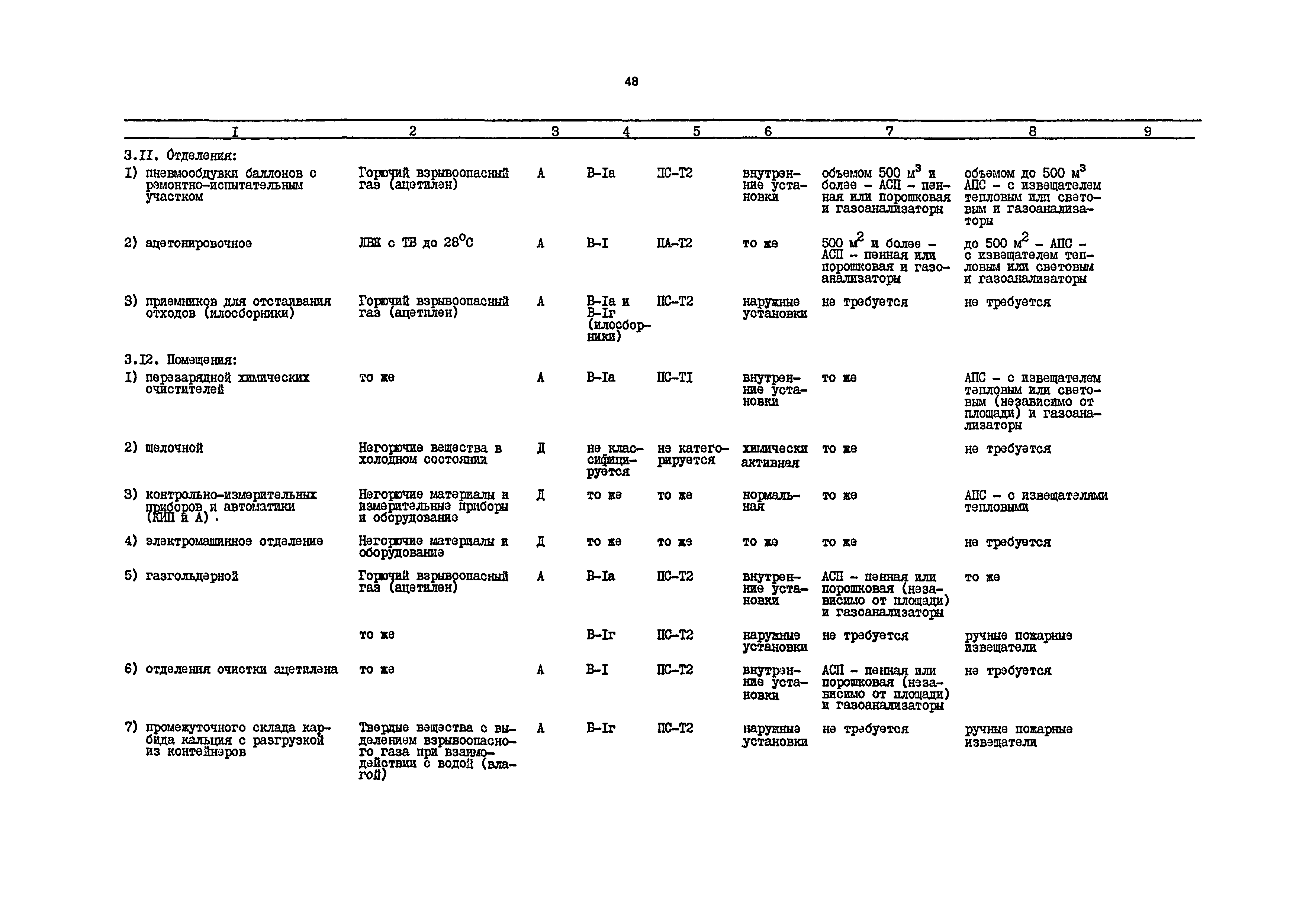 РД 31.31.54-92