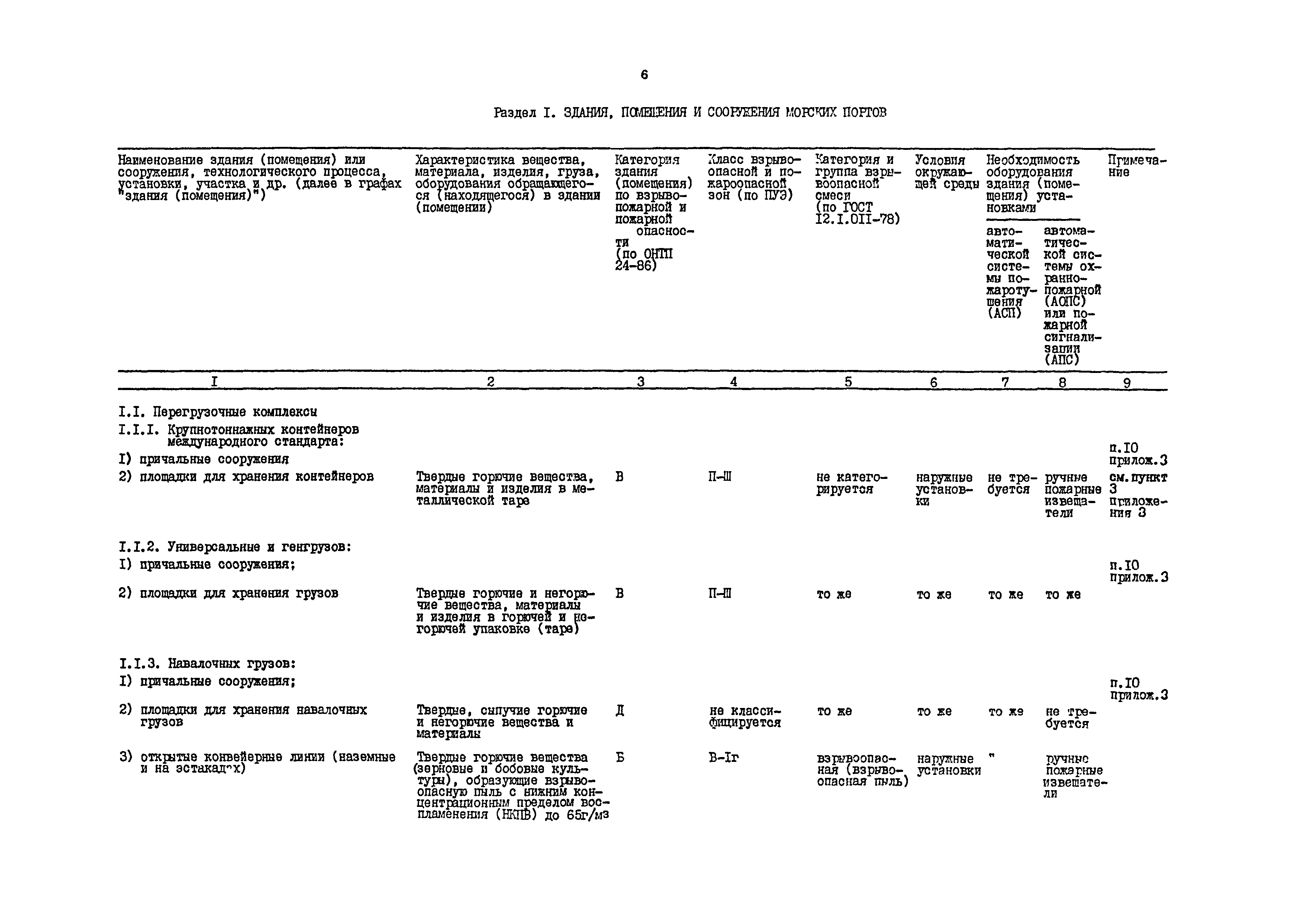 РД 31.31.54-92