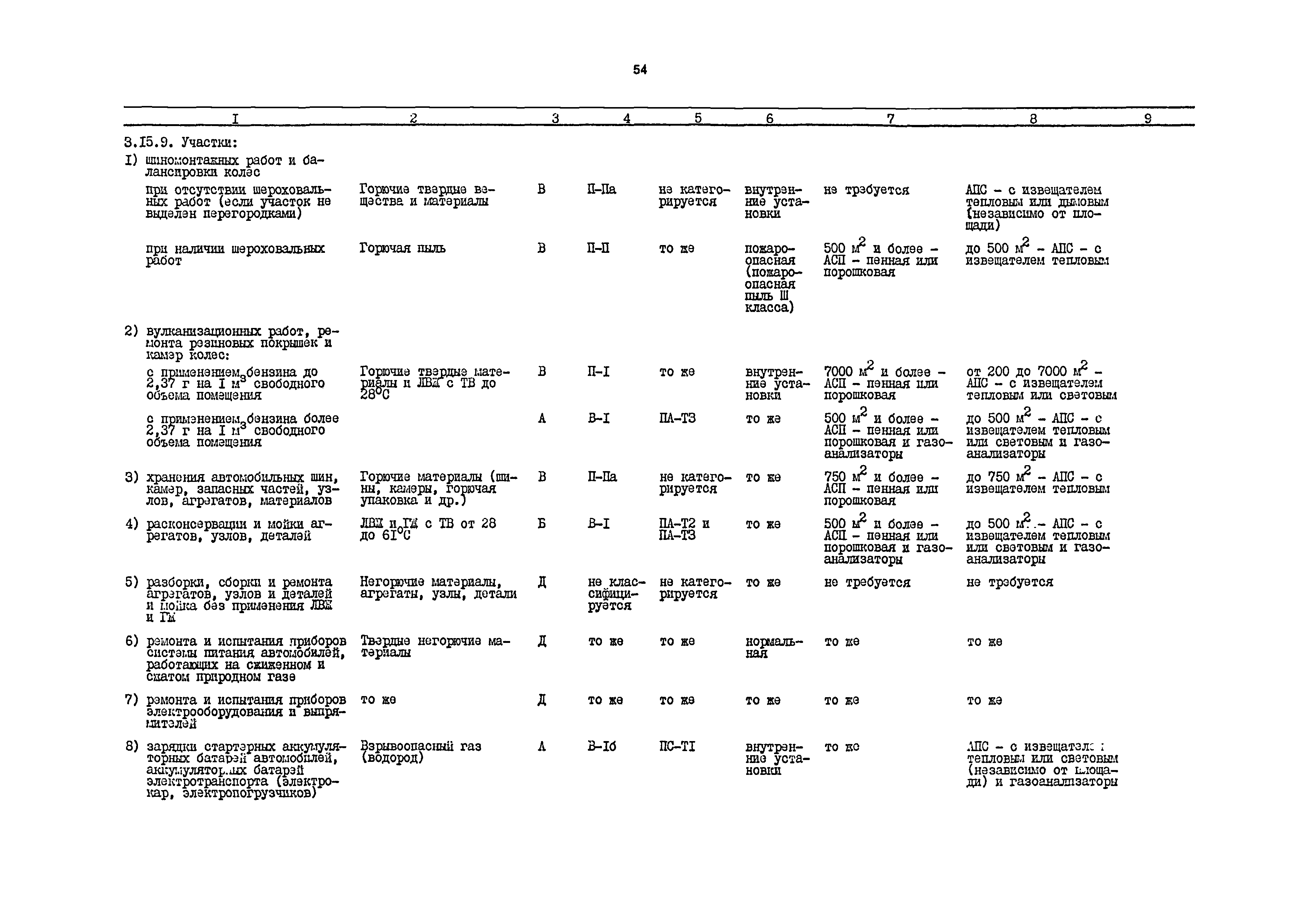 РД 31.31.54-92