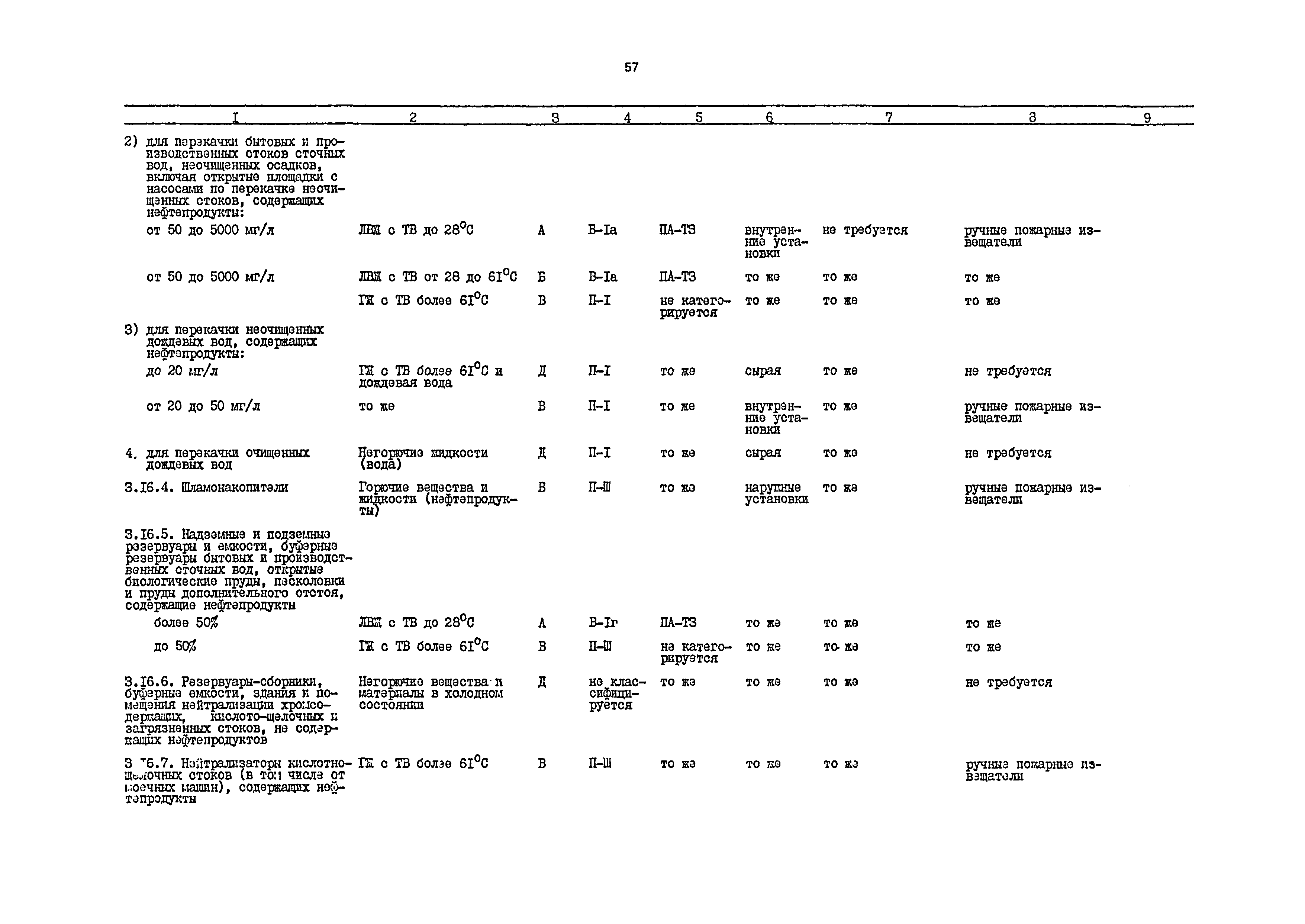 РД 31.31.54-92