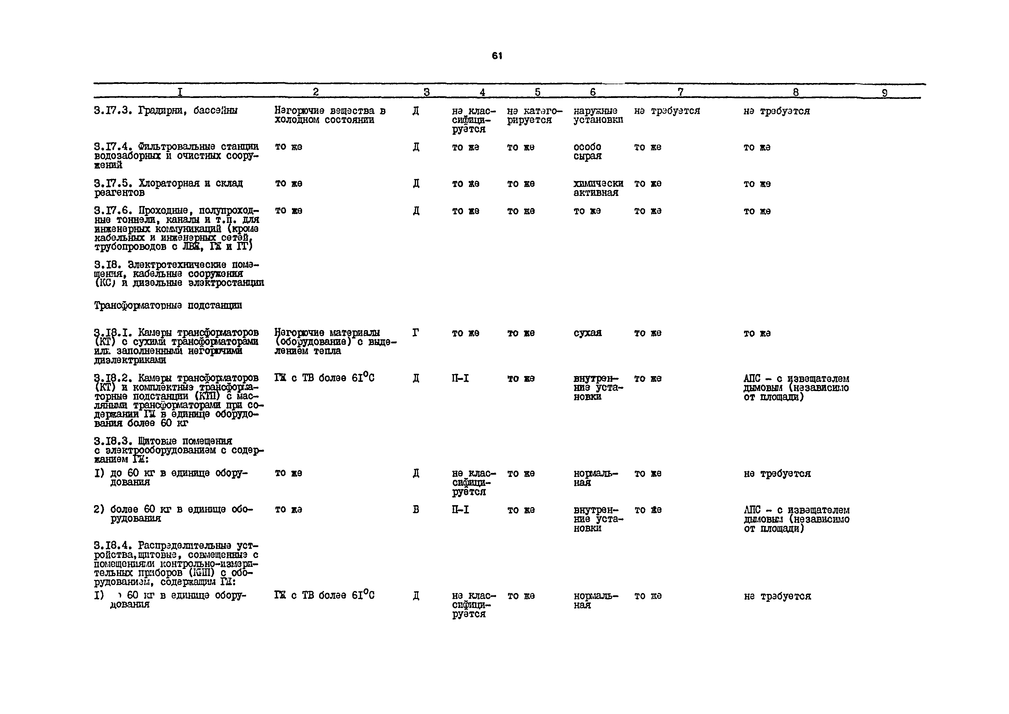 РД 31.31.54-92