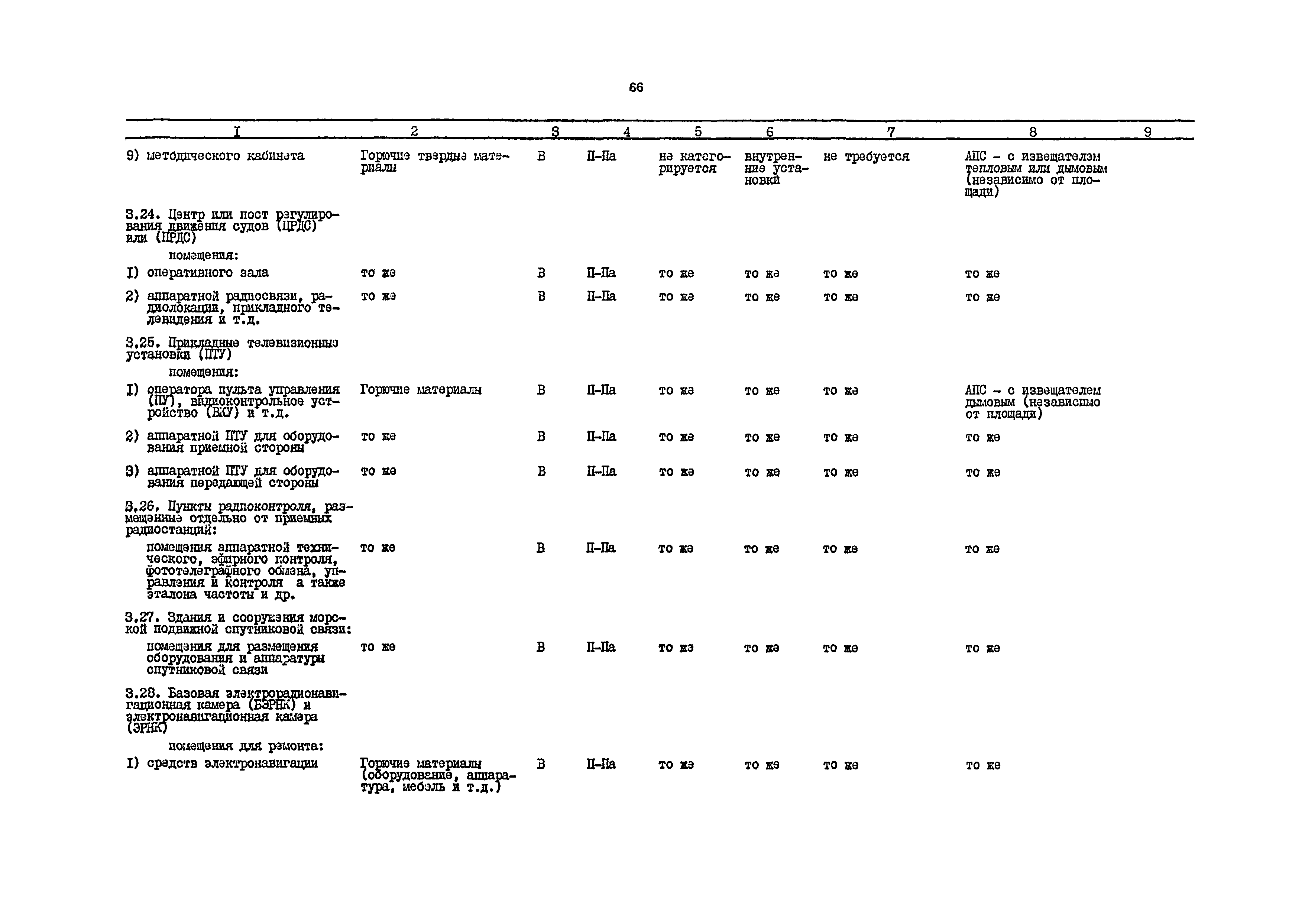 РД 31.31.54-92