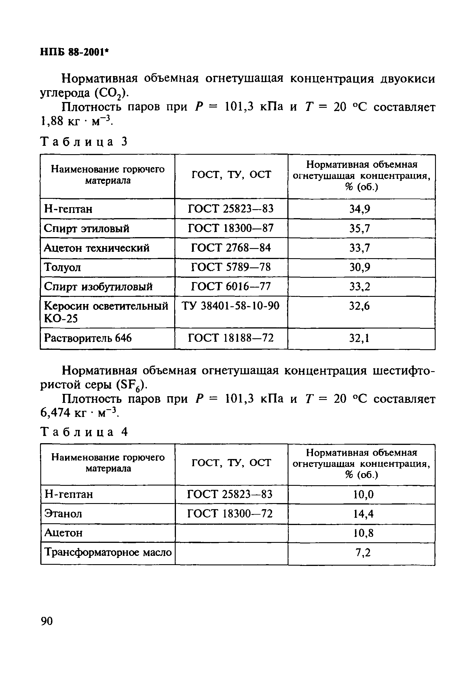 НПБ 88-2001*