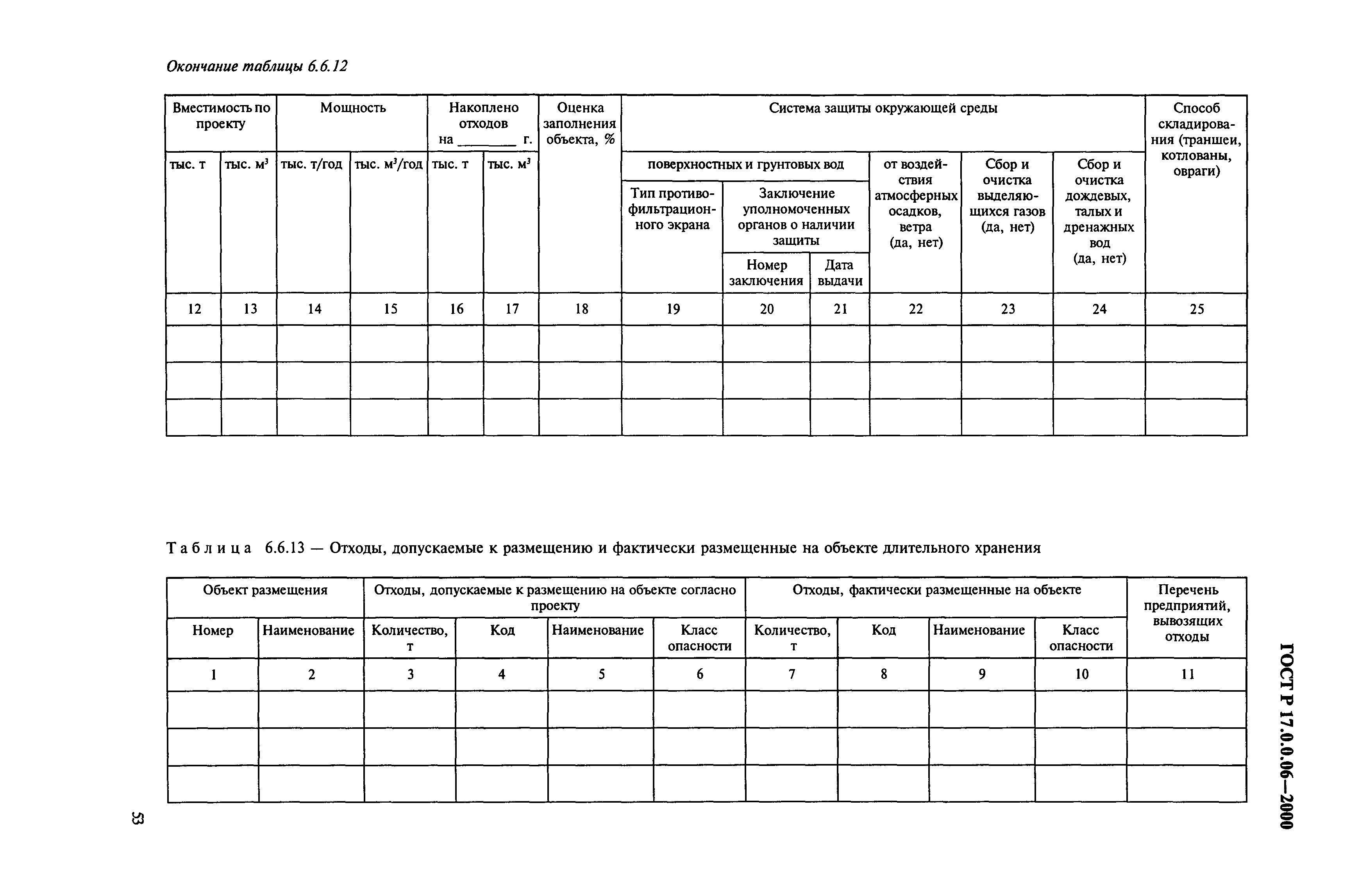 ГОСТ Р 17.0.0.06-2000