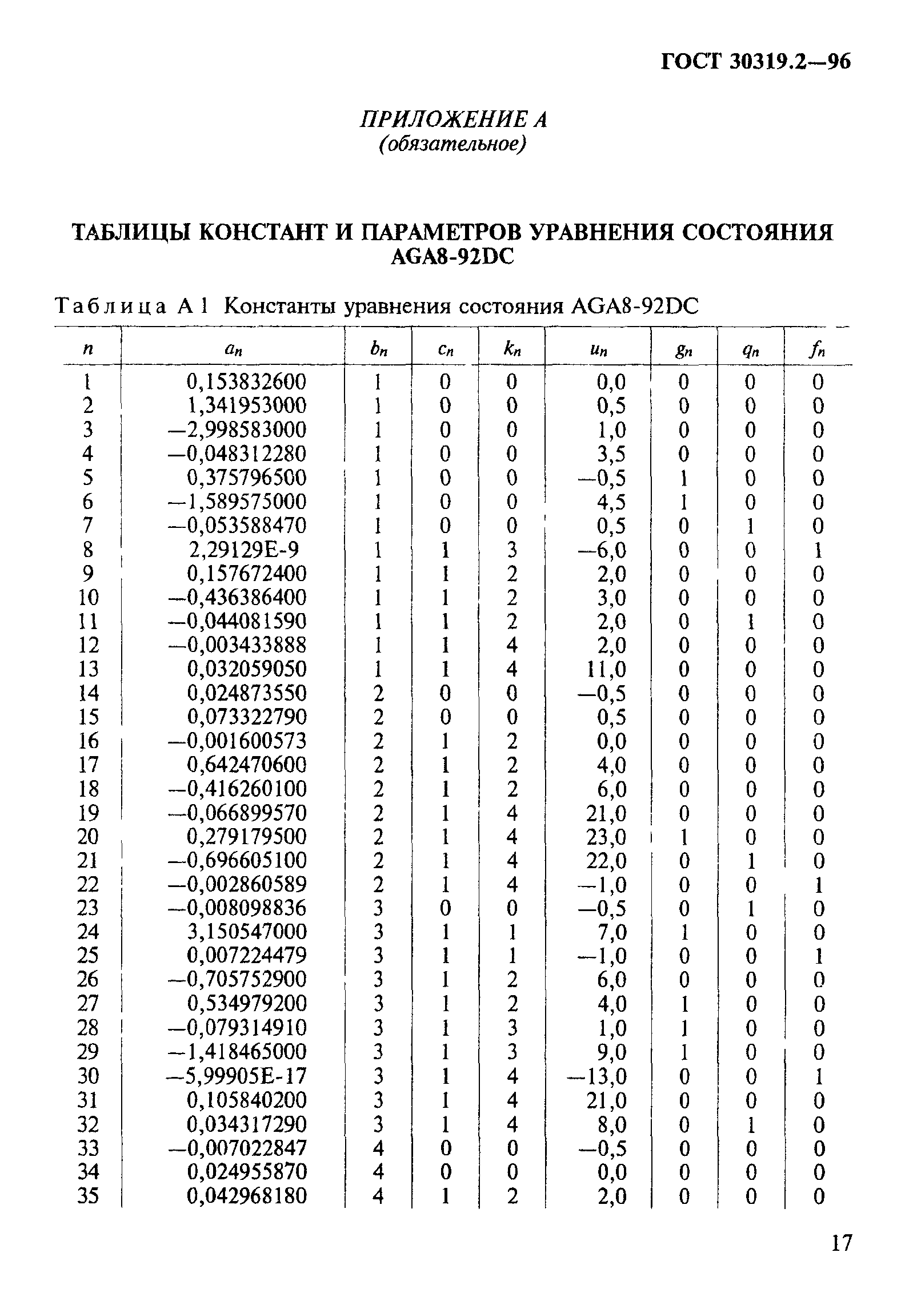 ГОСТ 30319.2-96