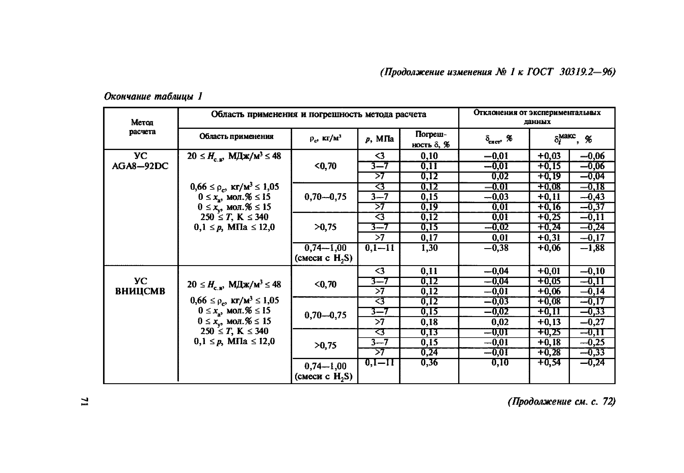 ГОСТ 30319.2-96