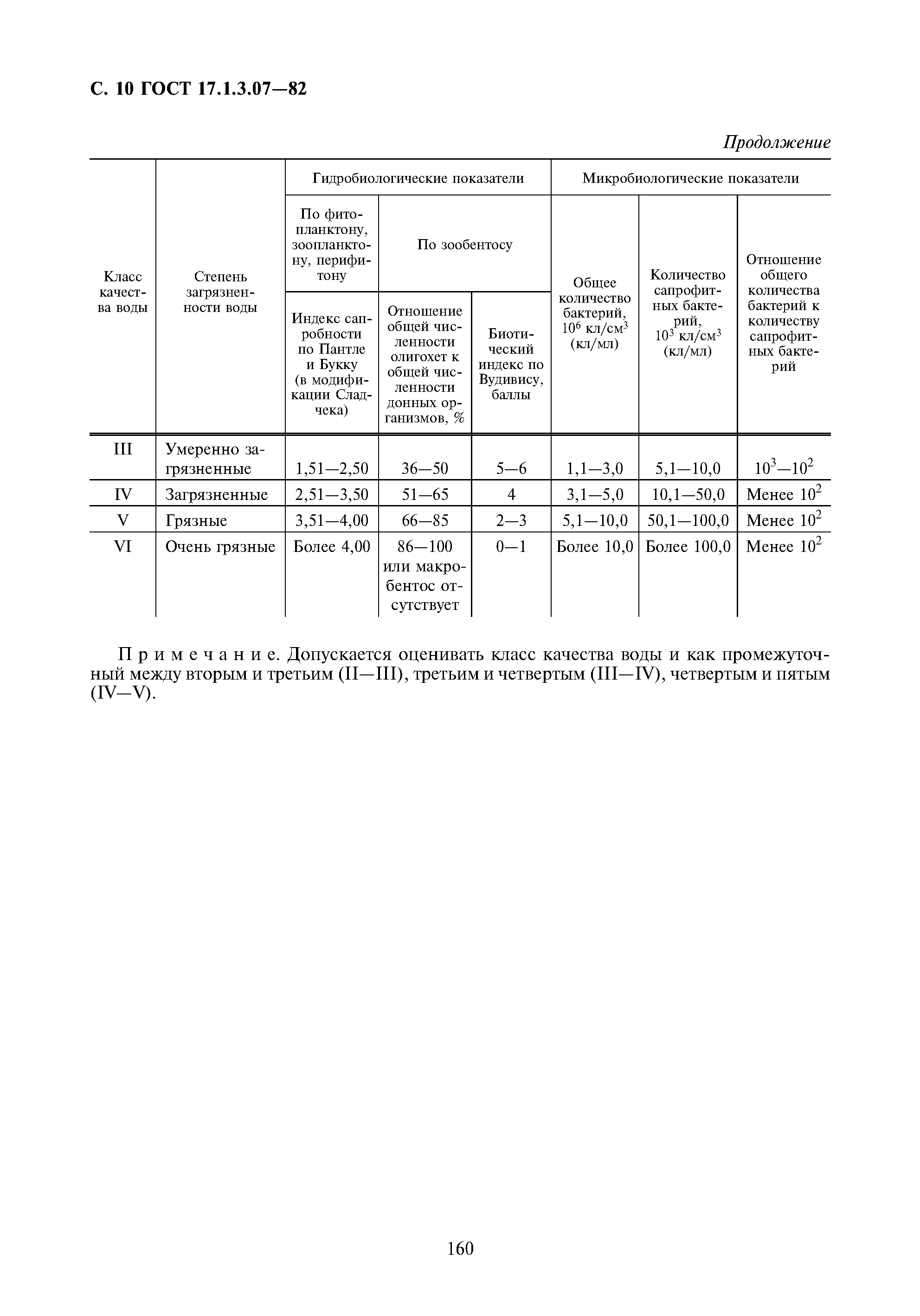 ГОСТ 17.1.3.07-82