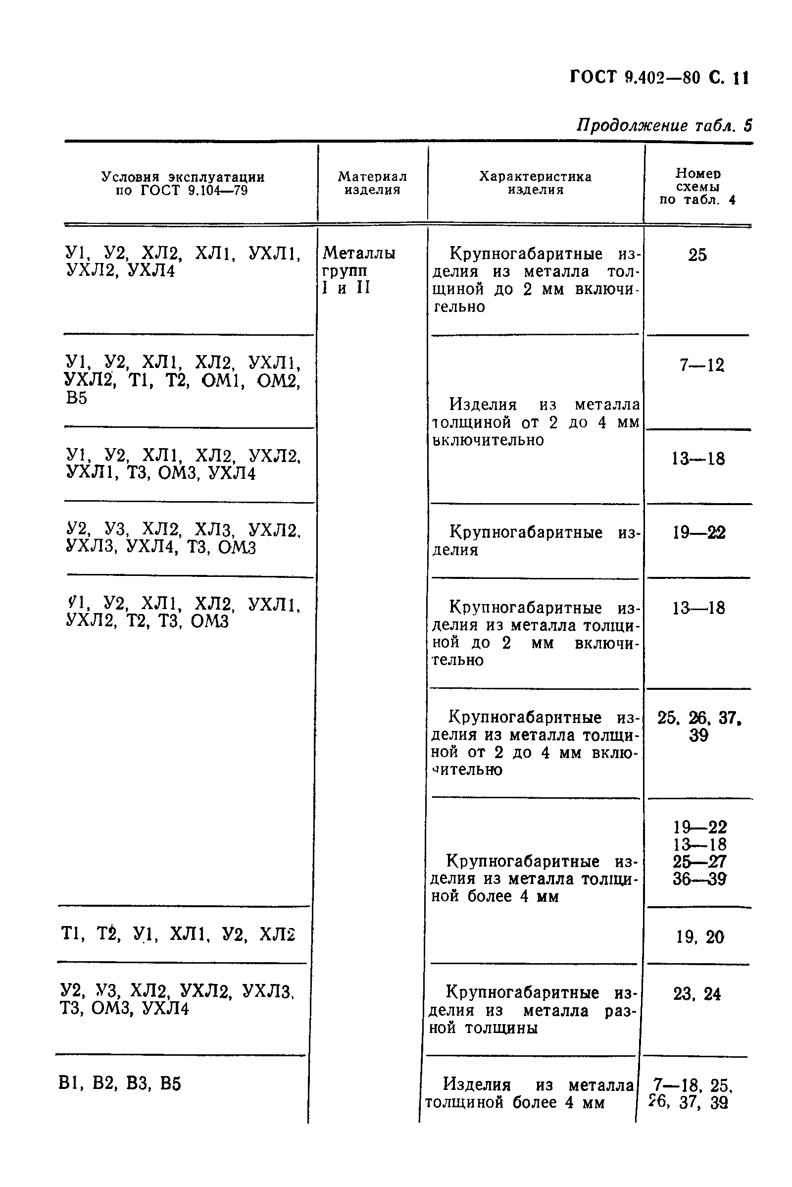 ГОСТ 9.402-80