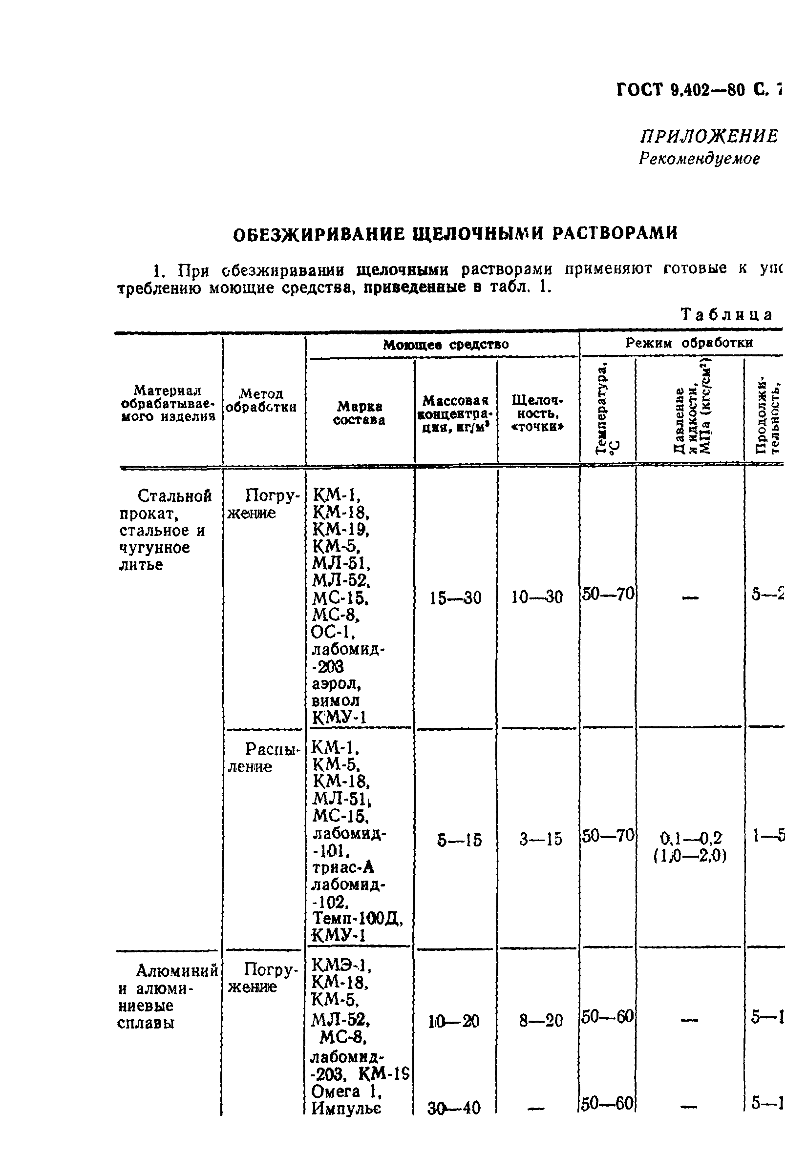 ГОСТ 9.402-80