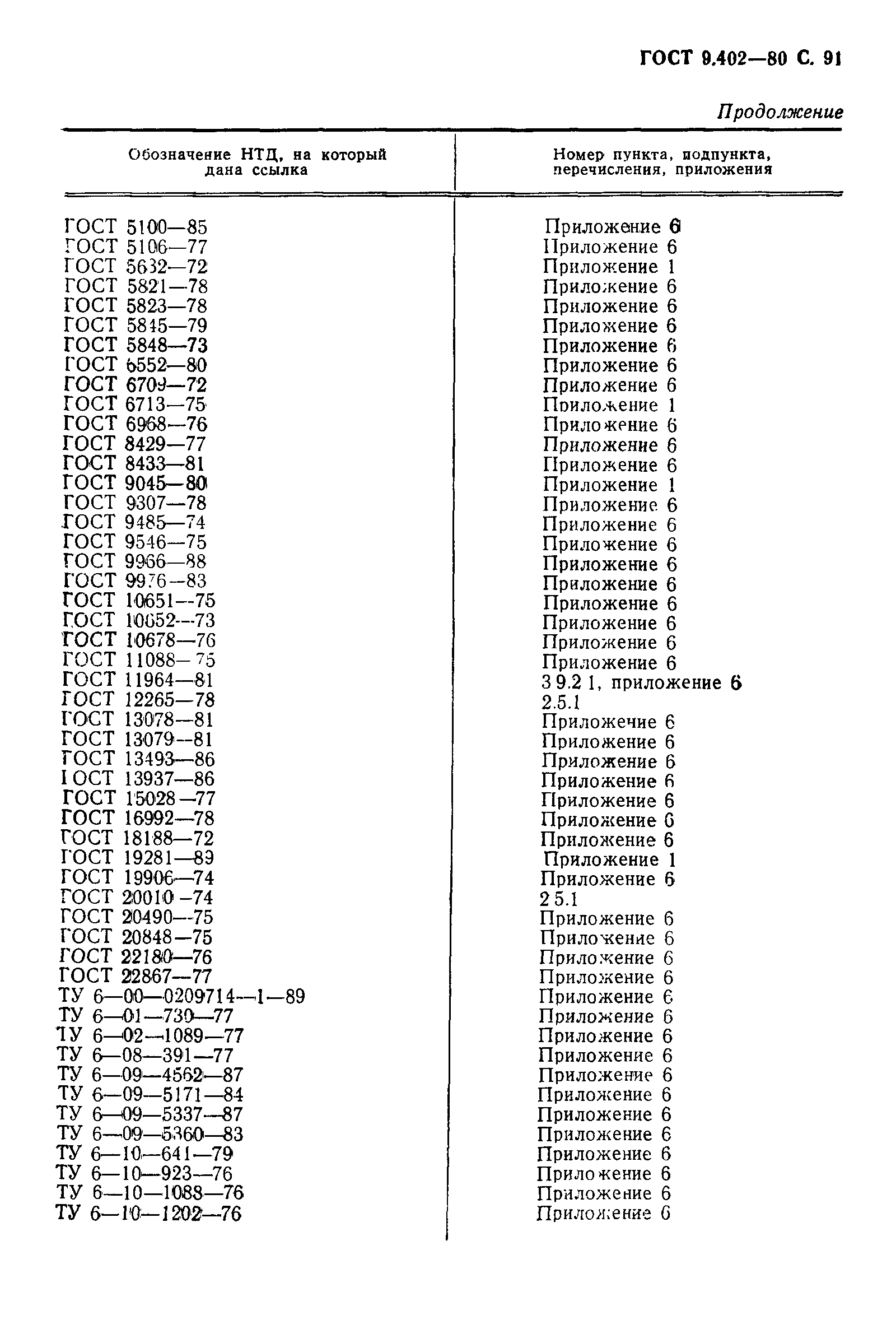 ГОСТ 9.402-80