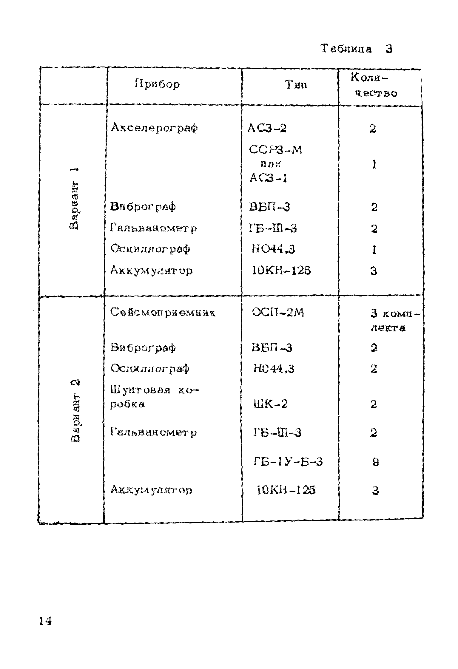 Рекомендации 