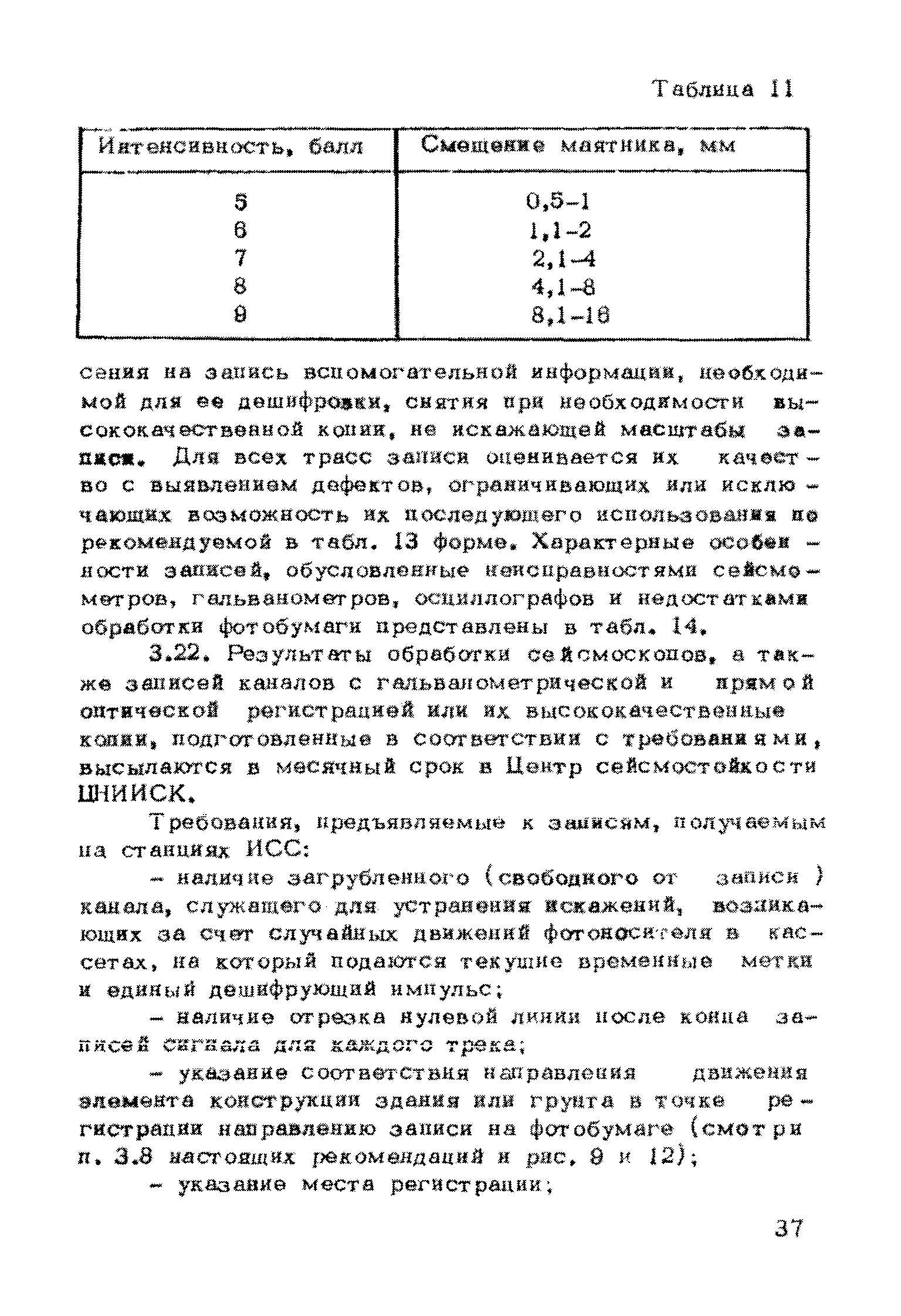 Рекомендации 