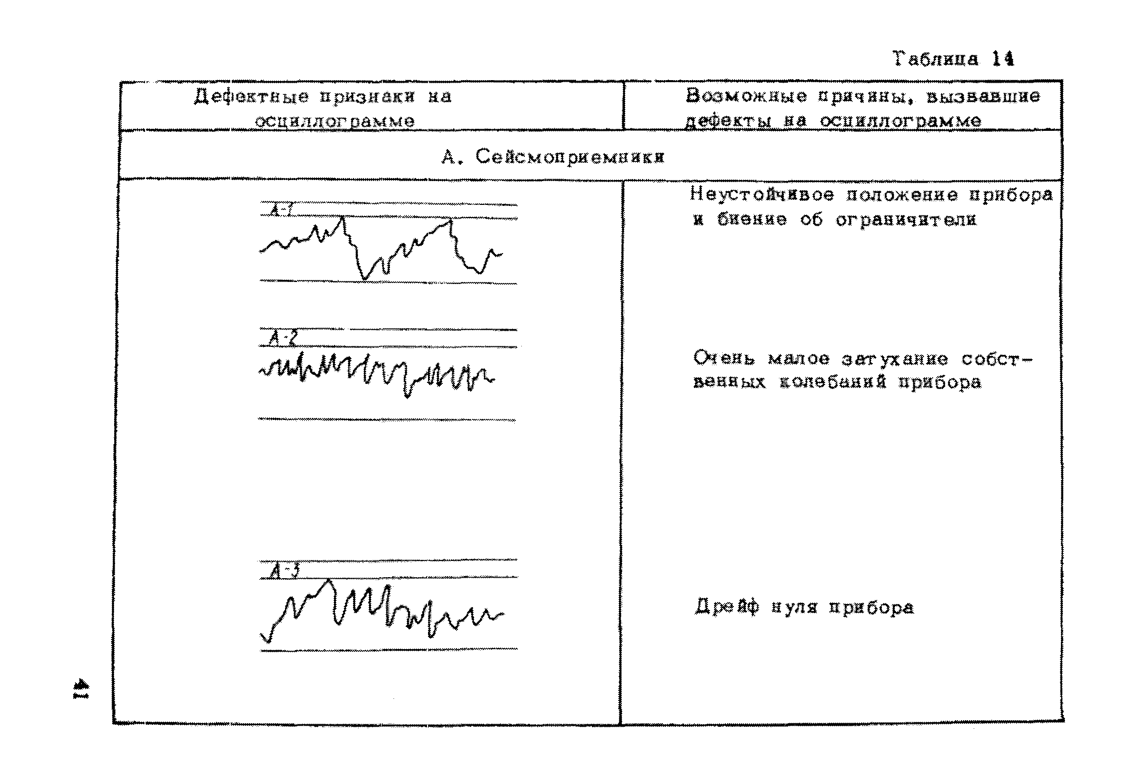 Рекомендации 