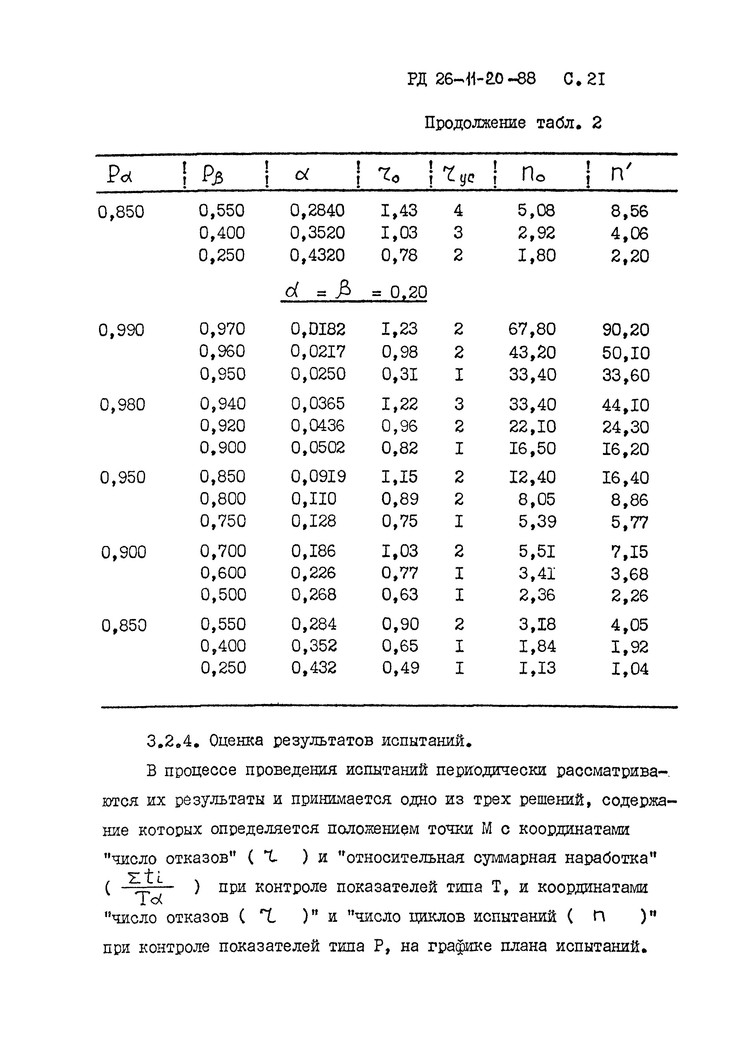 РД 26-11-20-88