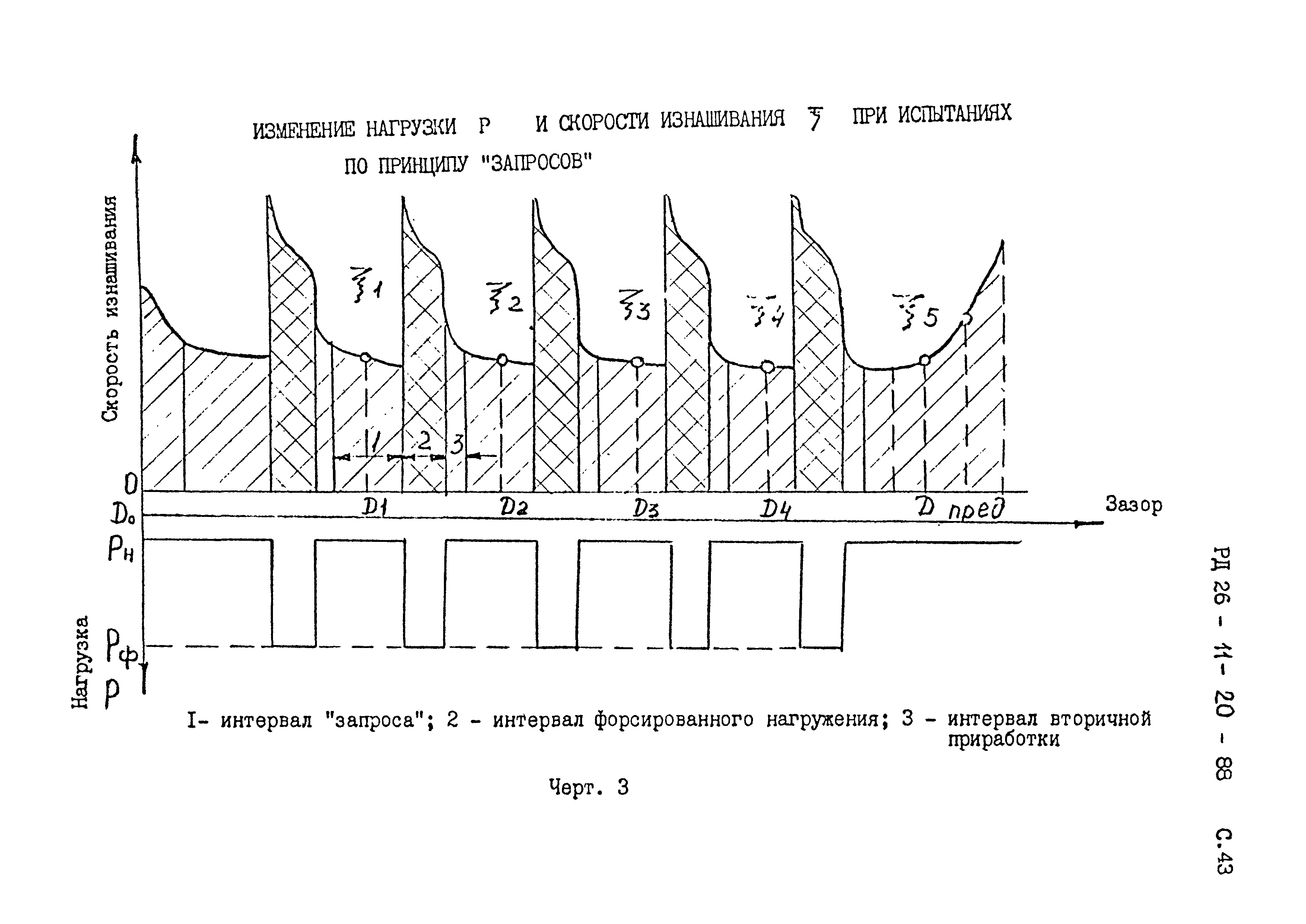 РД 26-11-20-88