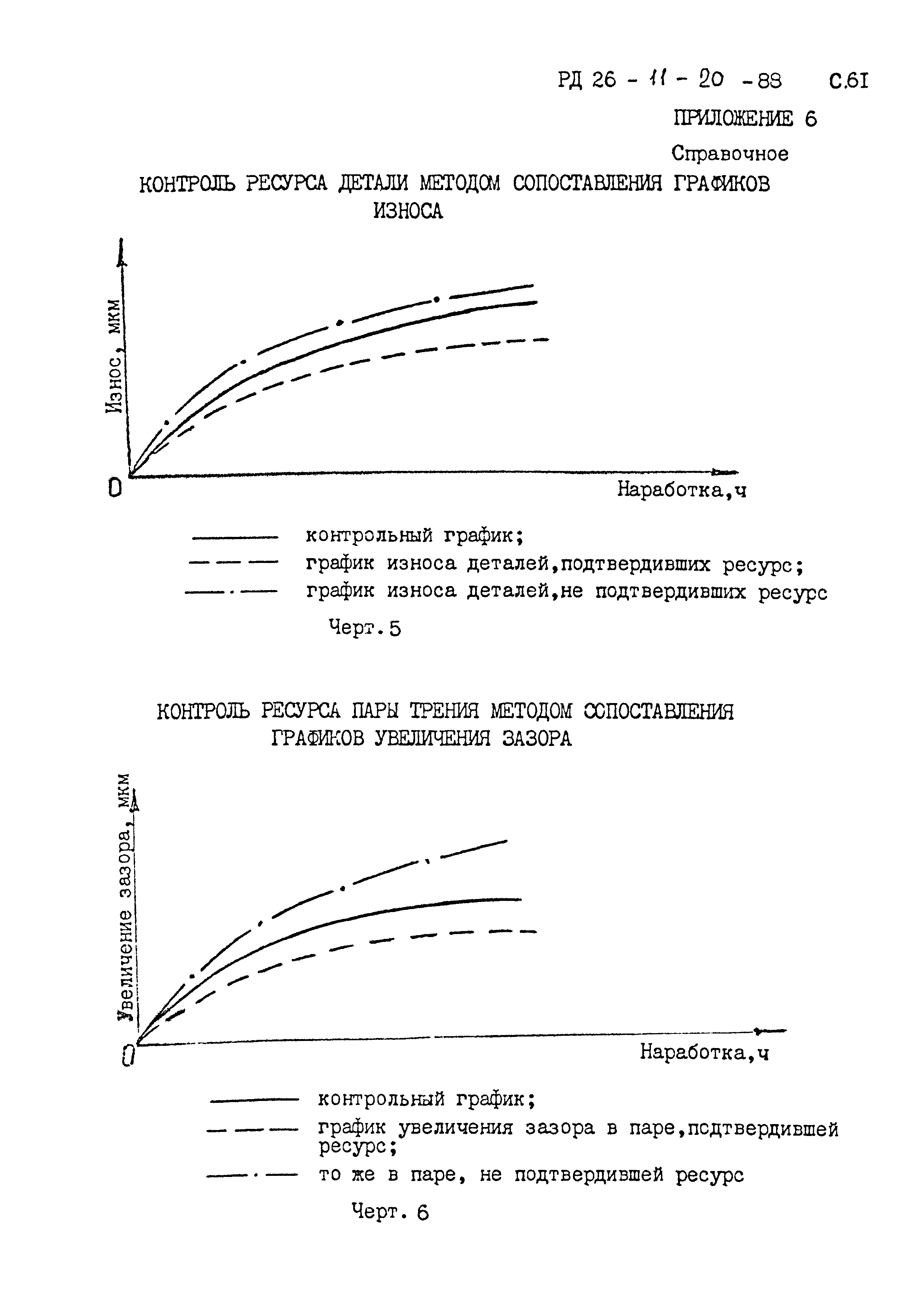 РД 26-11-20-88